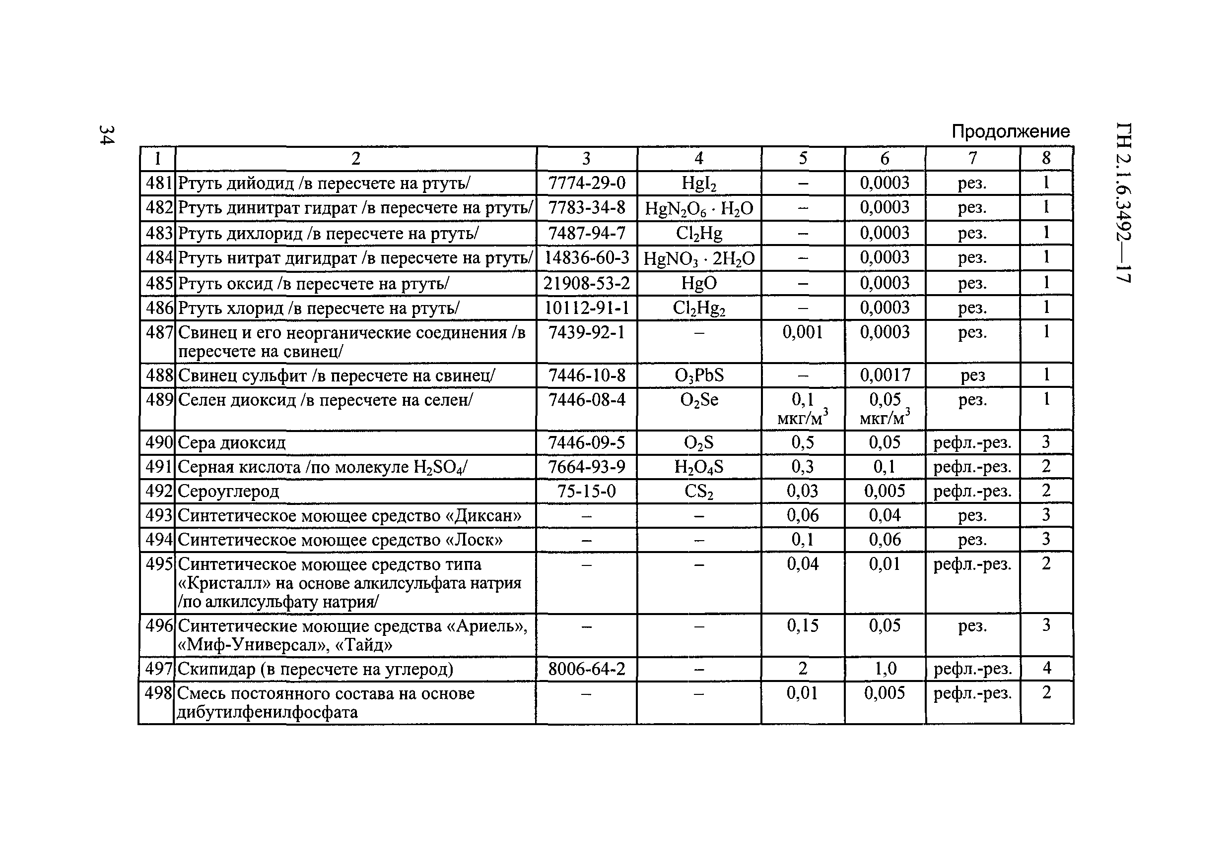 Скачать ГН 2.1.6.3492-17 Предельно допустимые концентрации (ПДК ...