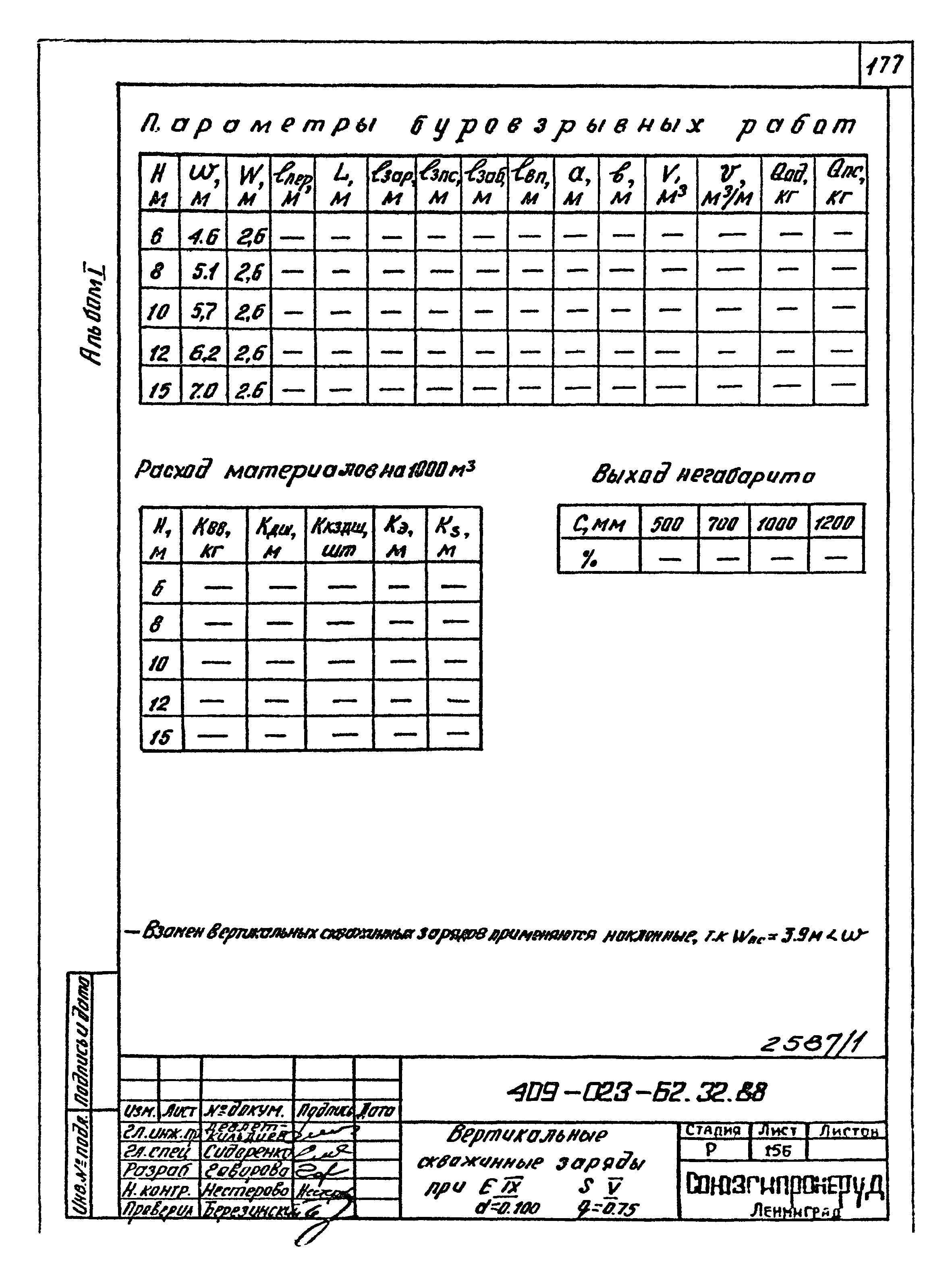 Типовые материалы для проектирования 409-023-62.32.88