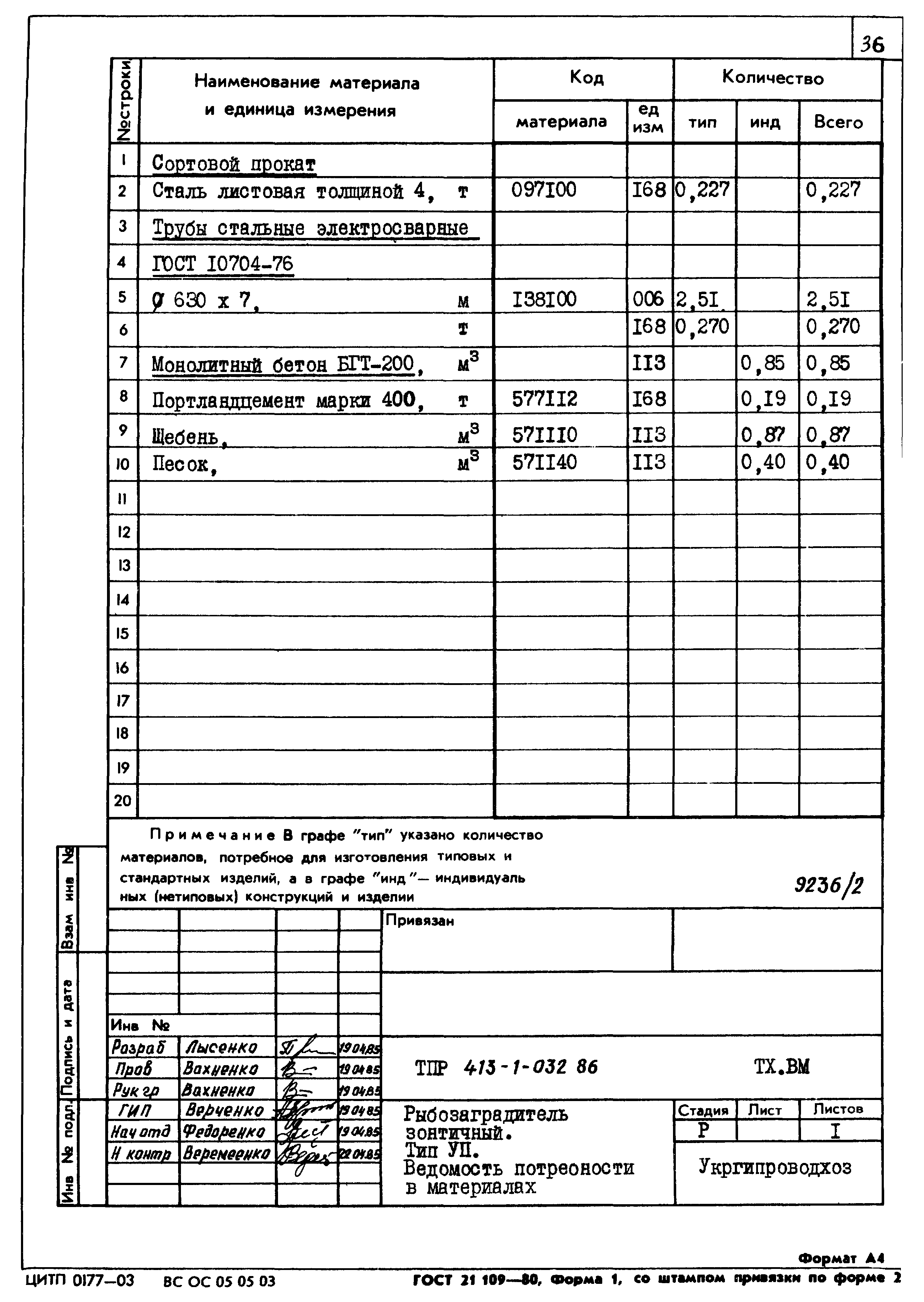 Типовые проектные решения 413-1-032.86
