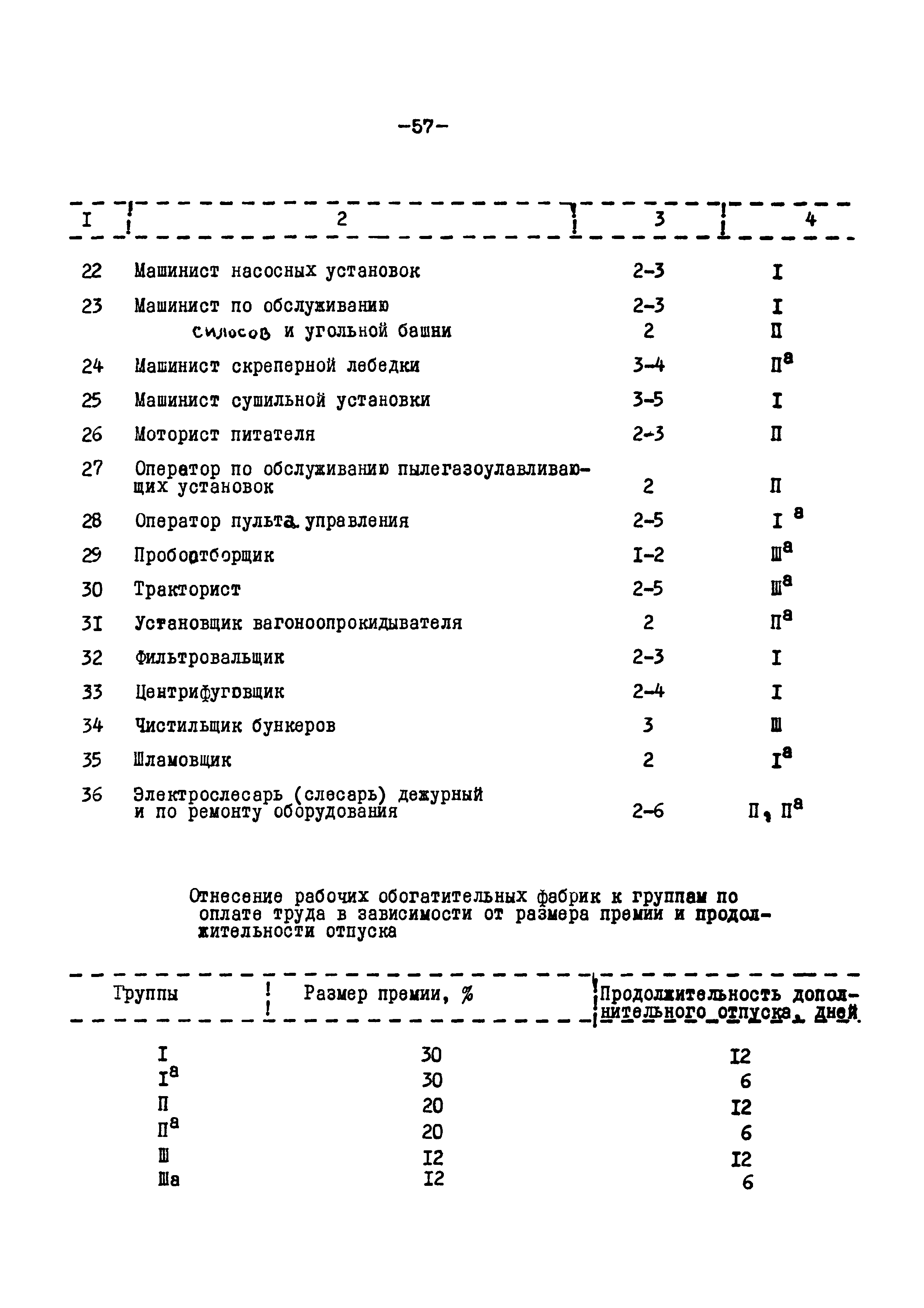 ВНТП 12-79/Минуглепром СССР