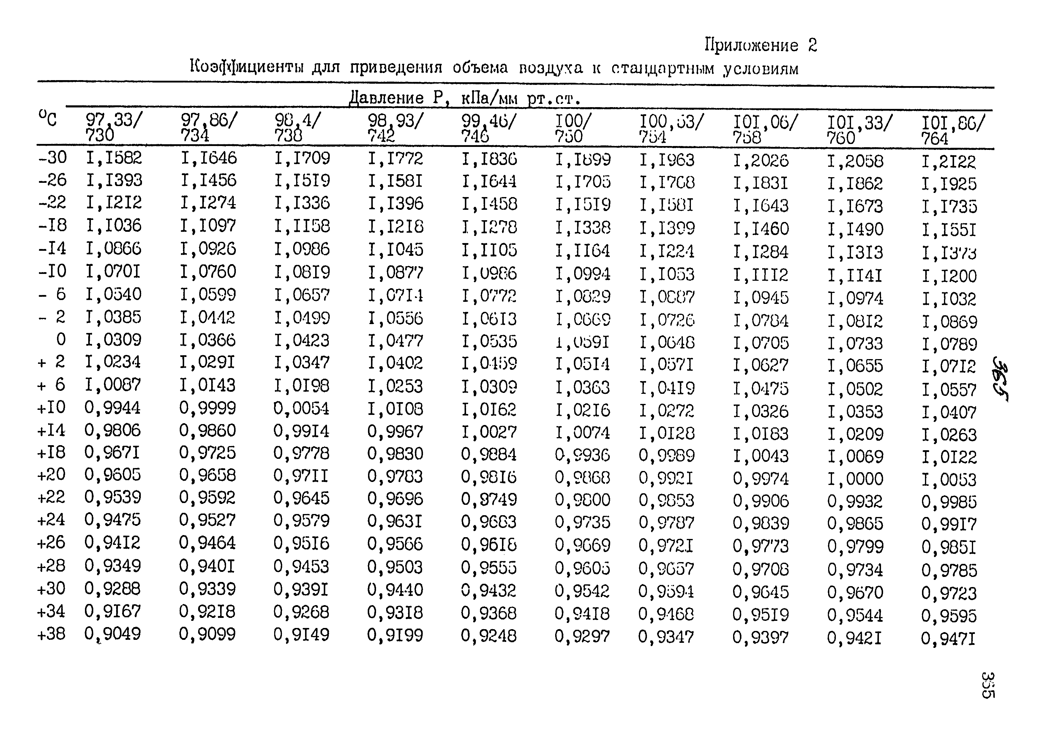 МУК 4.1.867-99