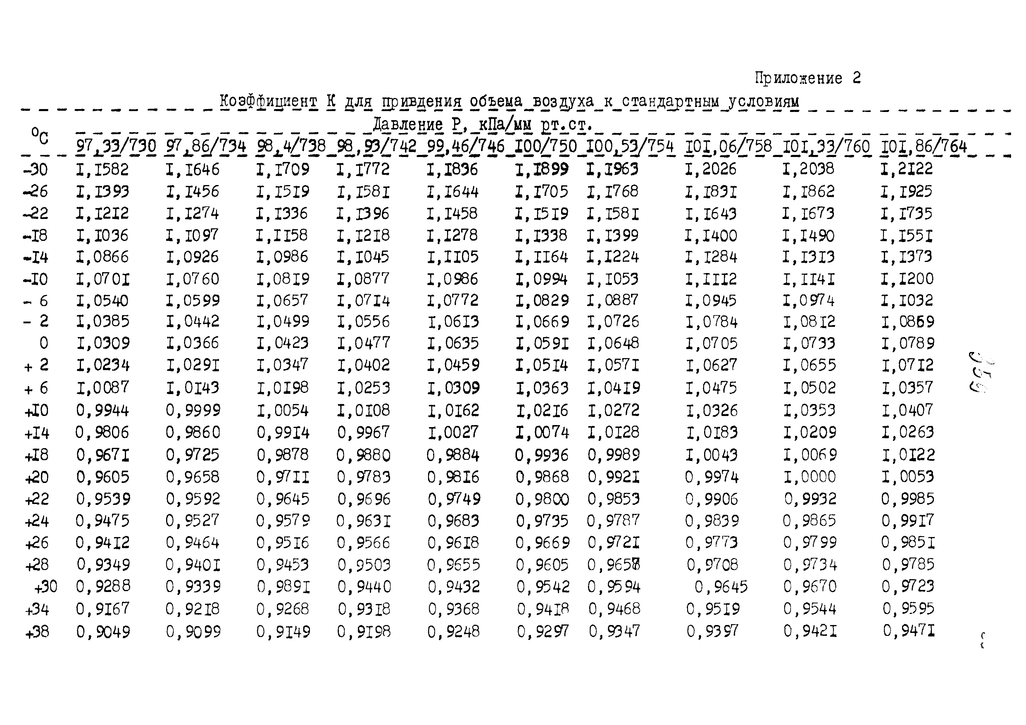 МУК 4.1.948-99