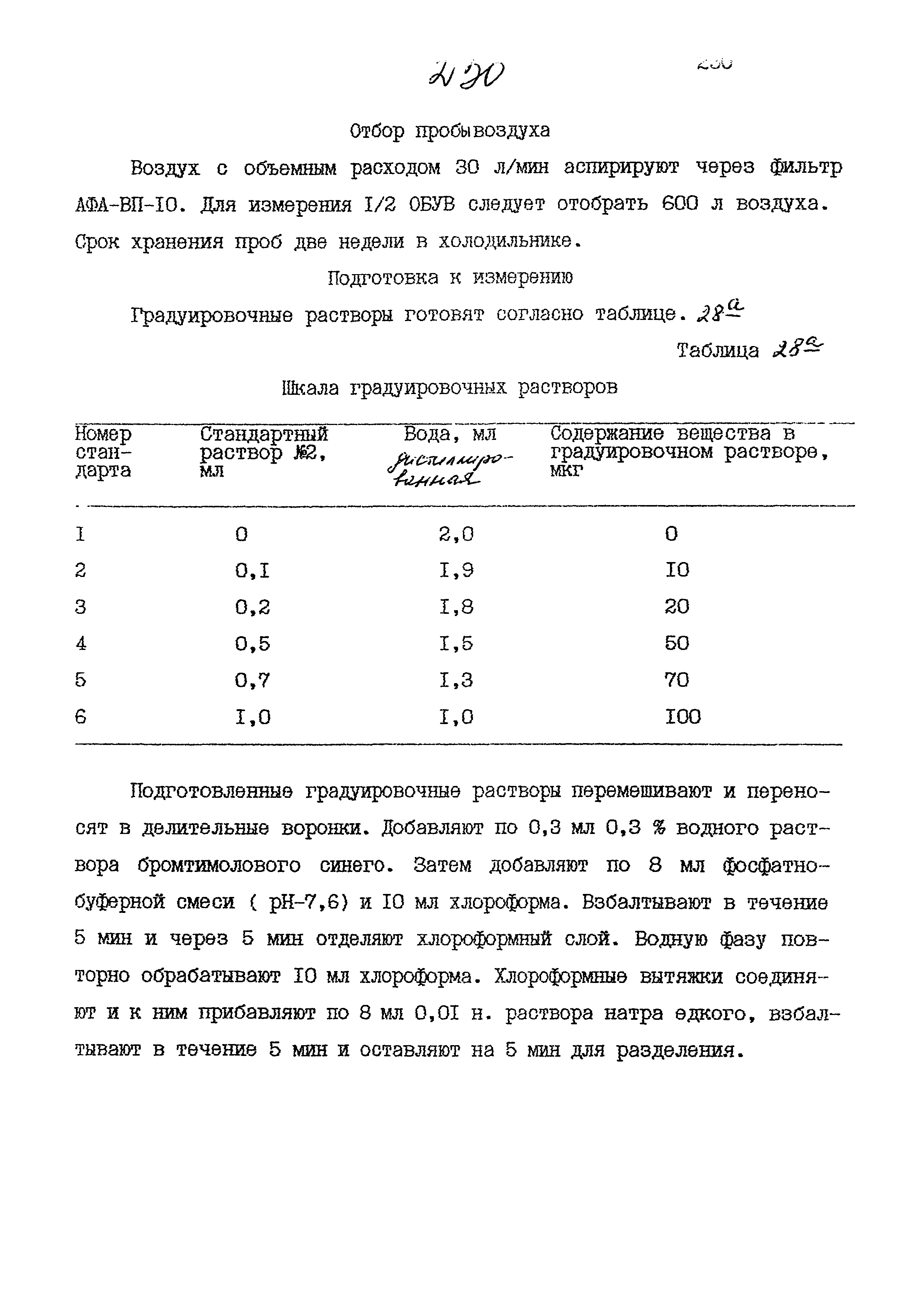МУК 4.1.928-99