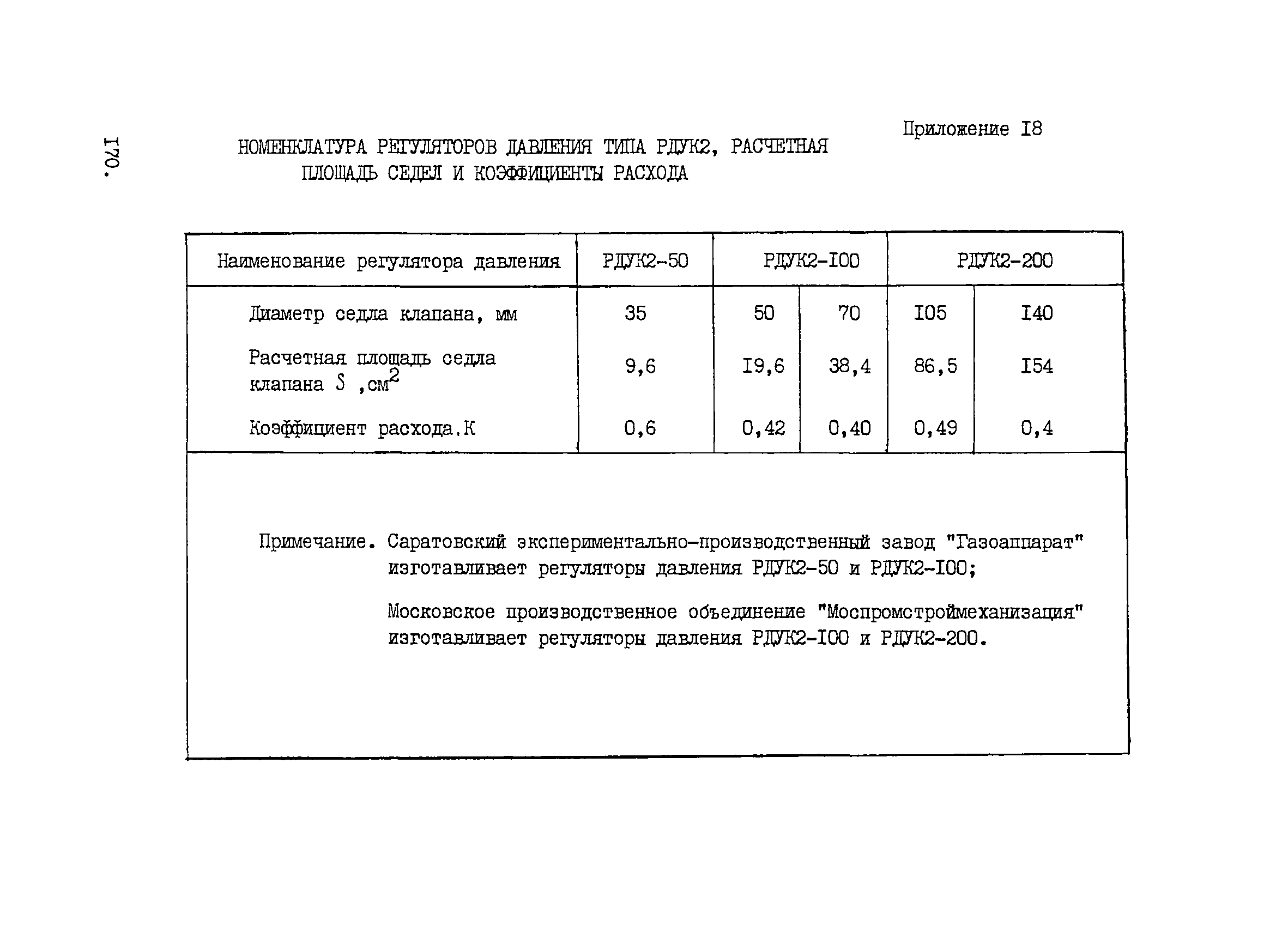 ВНТП 1-33-80/МЧМ СССР