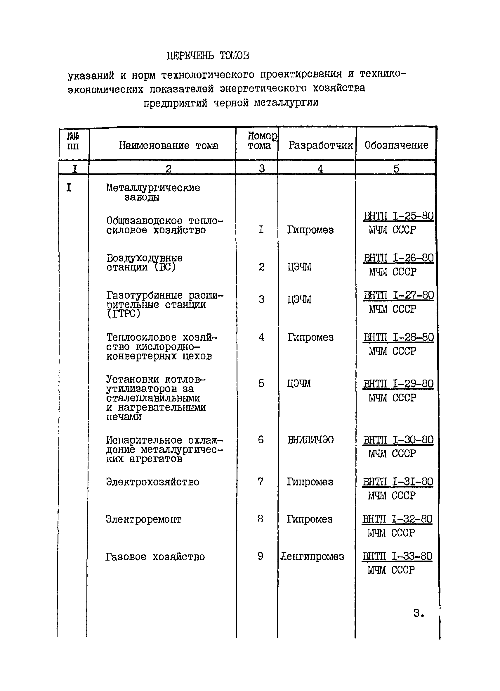 ВНТП 1-33-80/МЧМ СССР