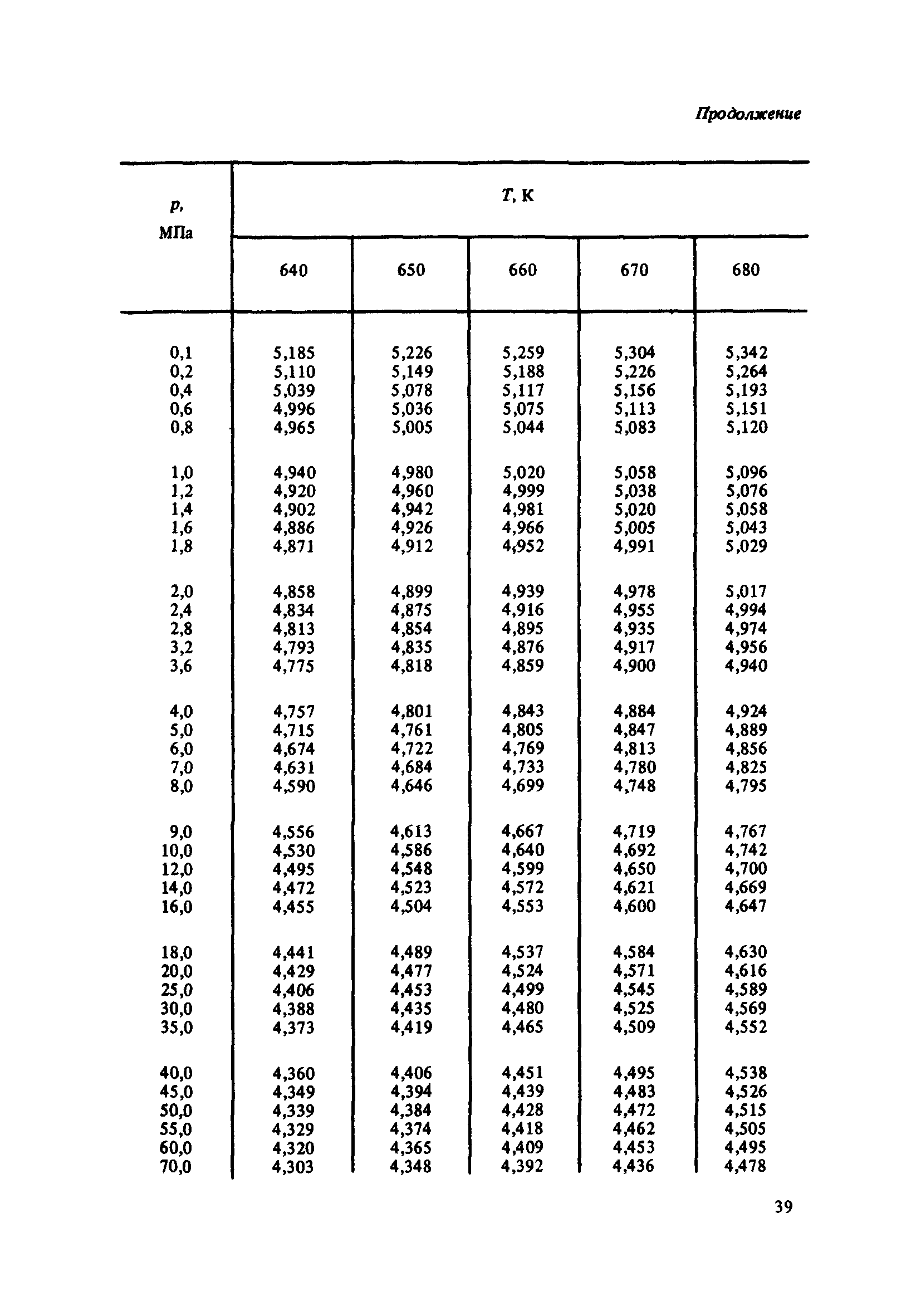 ГСССД 100-86