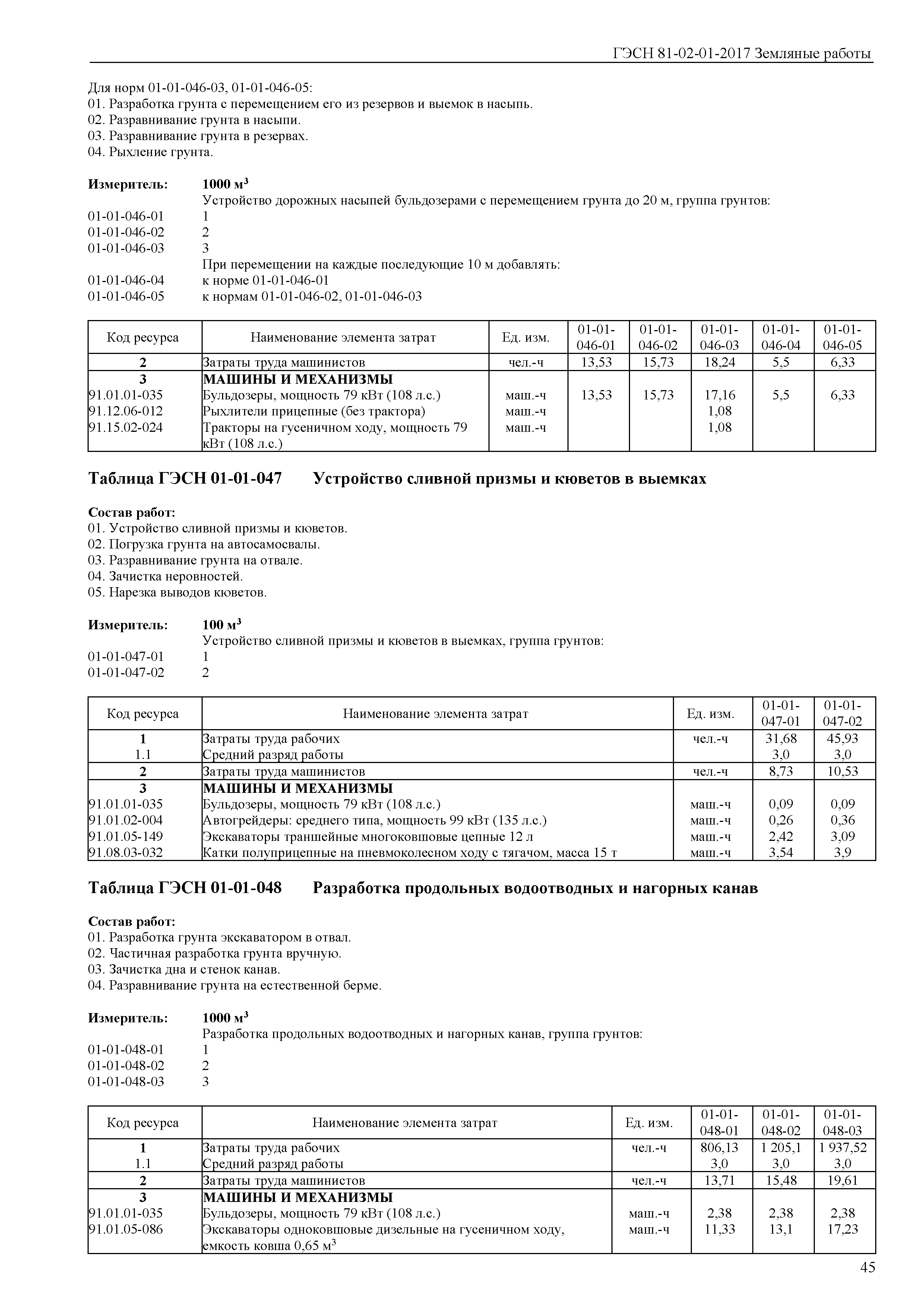 ГЭСН 81-02-01-2017