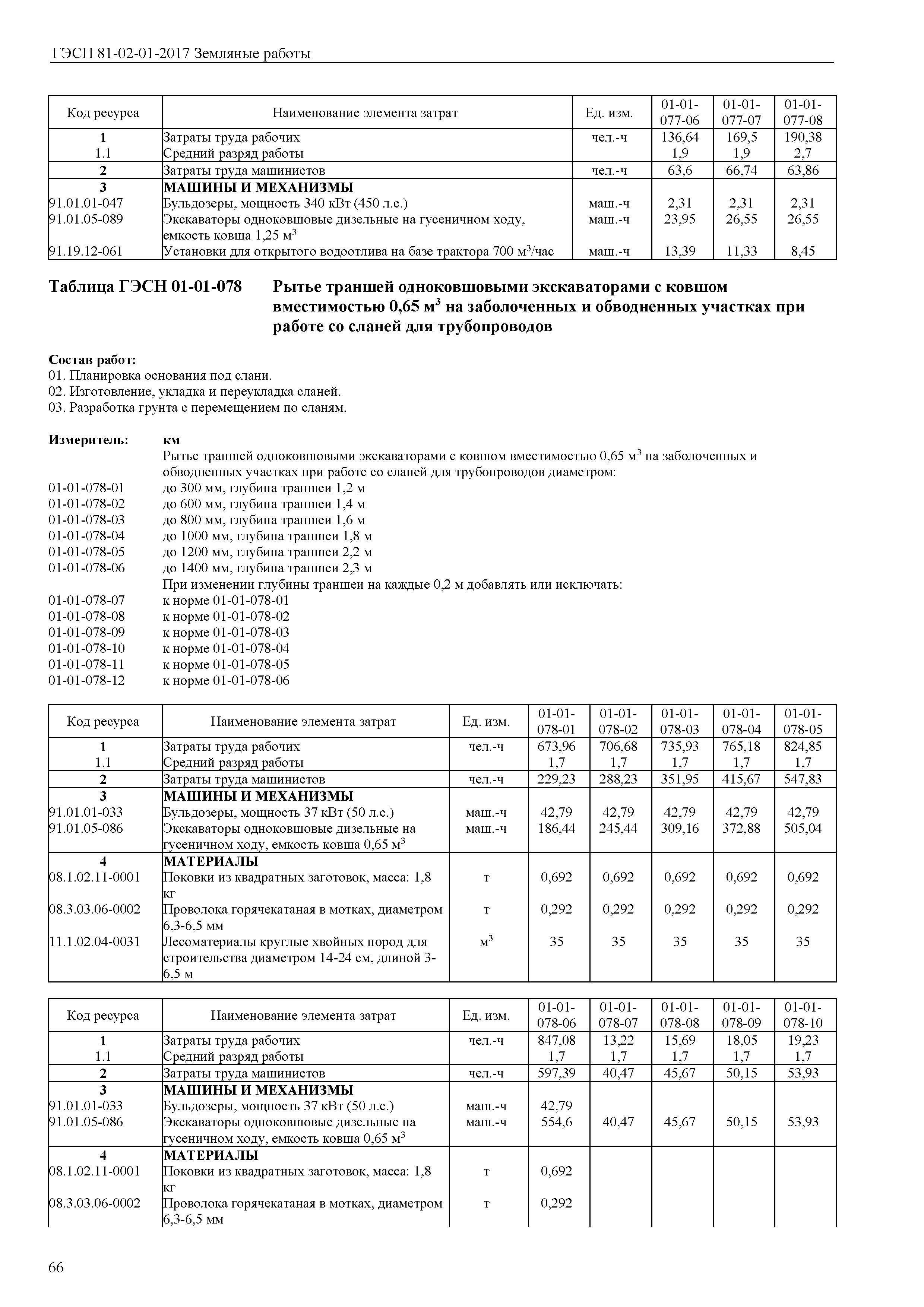 ГЭСН 81-02-01-2017