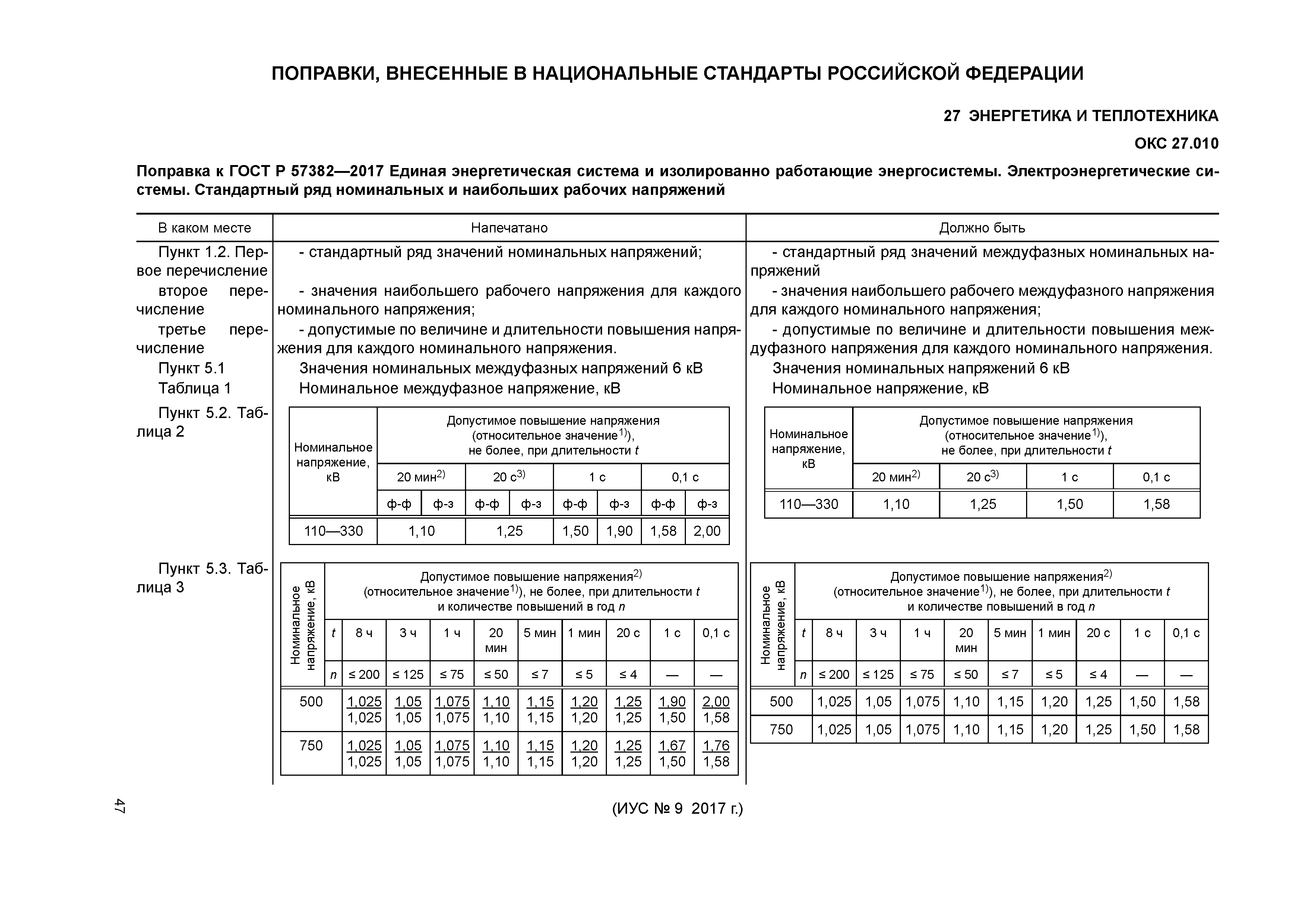 ГОСТ Р 57382-2017