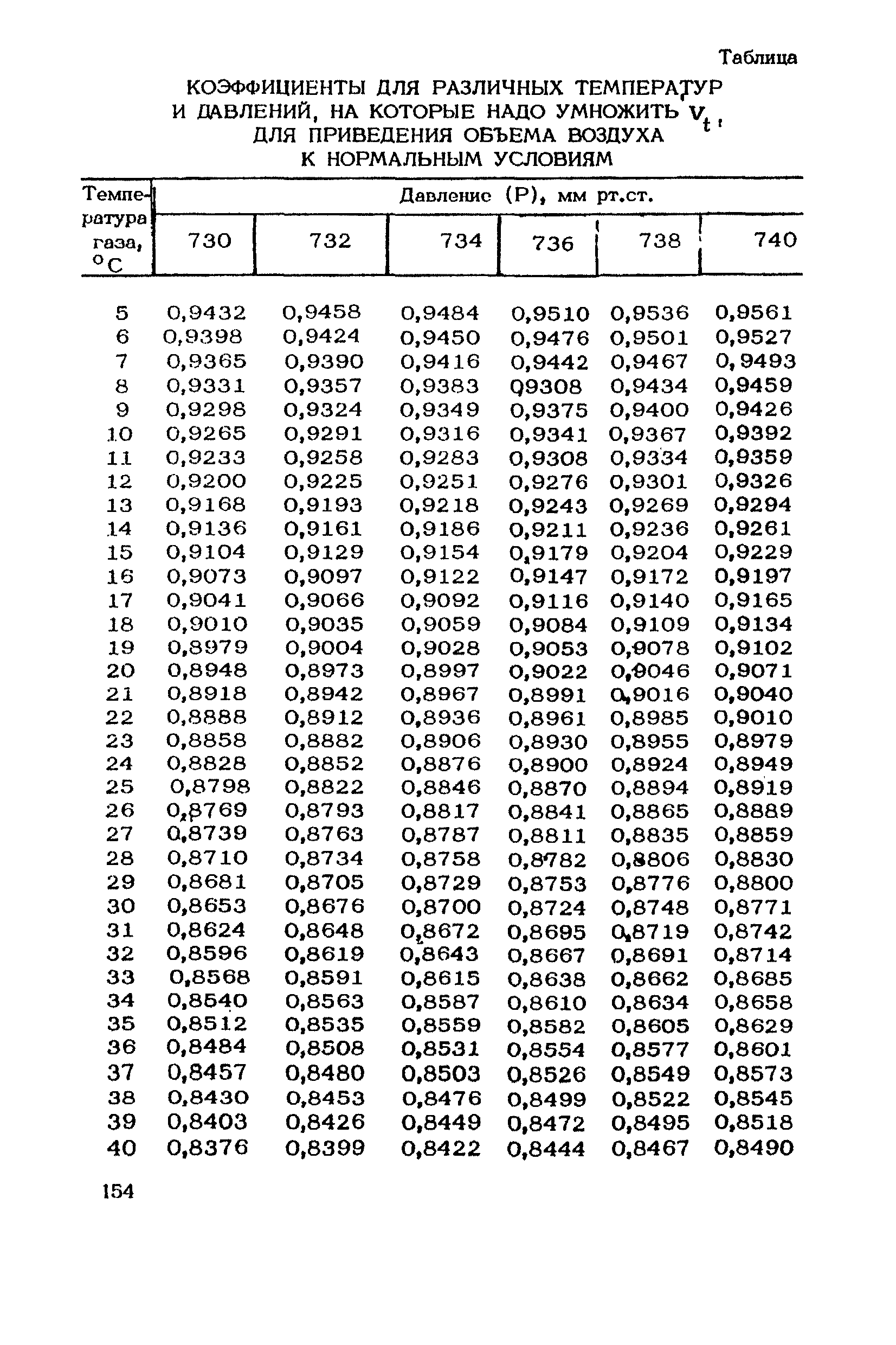 ТУ 1067-73