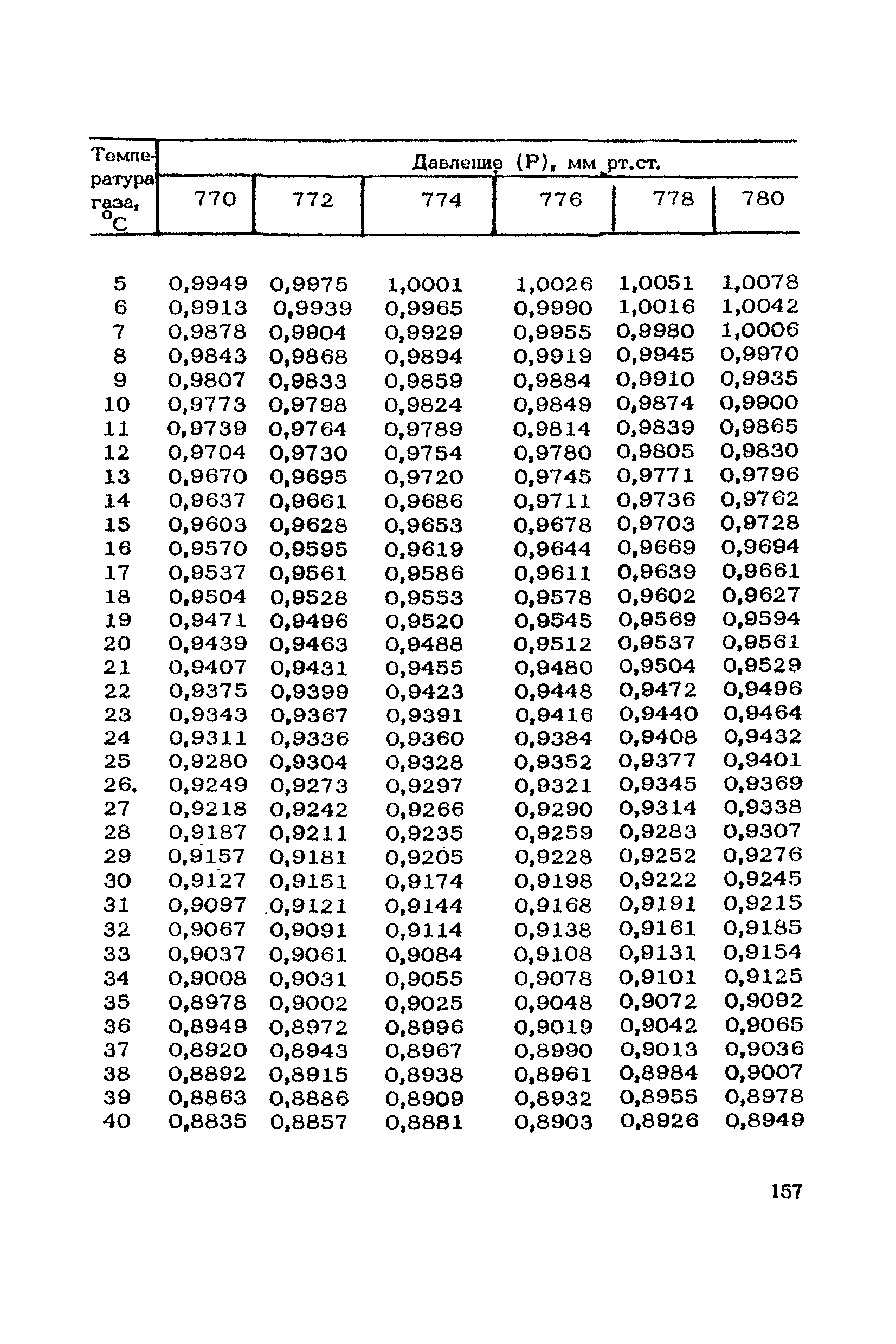 ТУ 1062-73