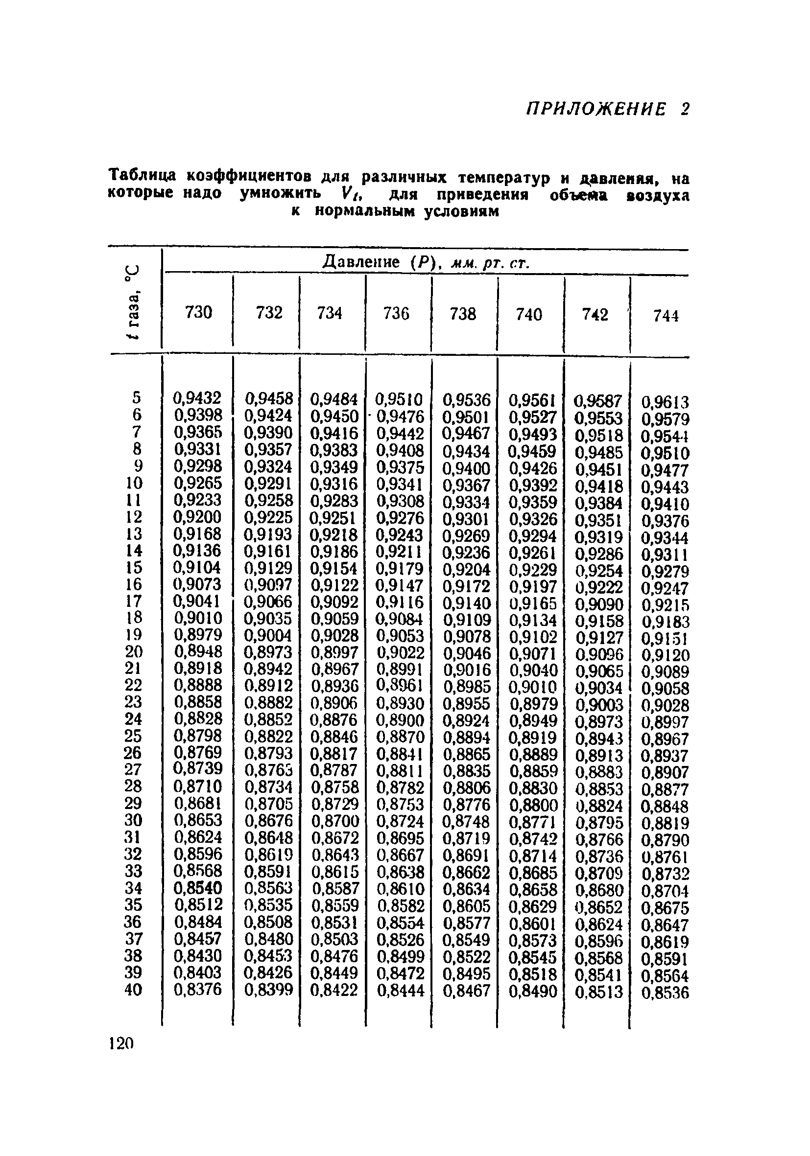 ТУ 901-71