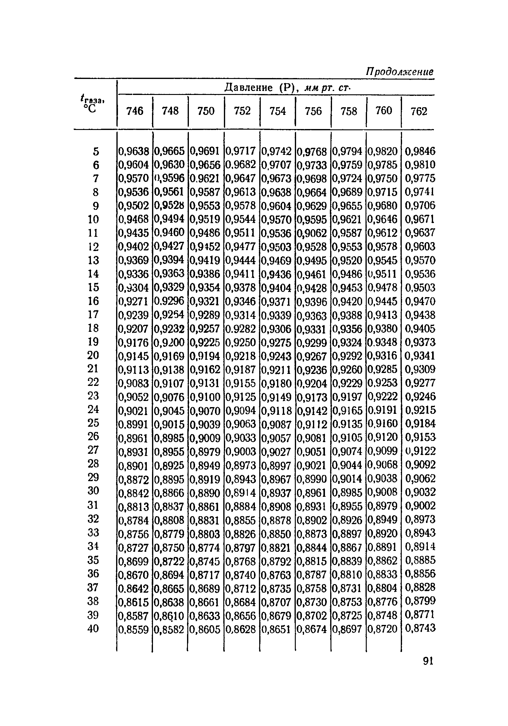 ТУ 708-67