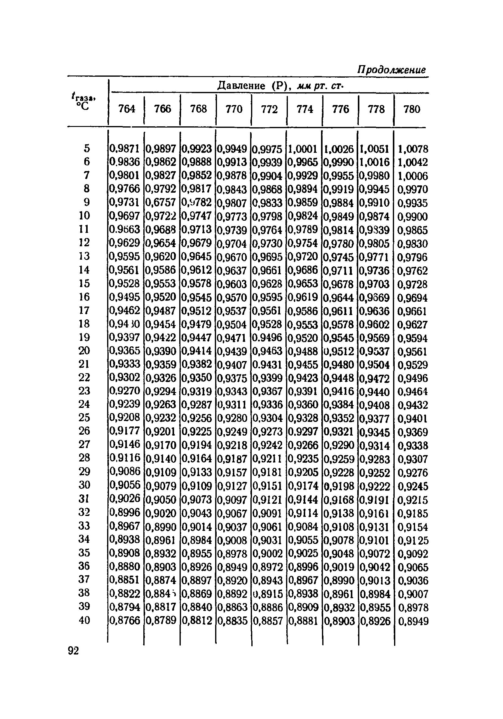 ТУ 706-67