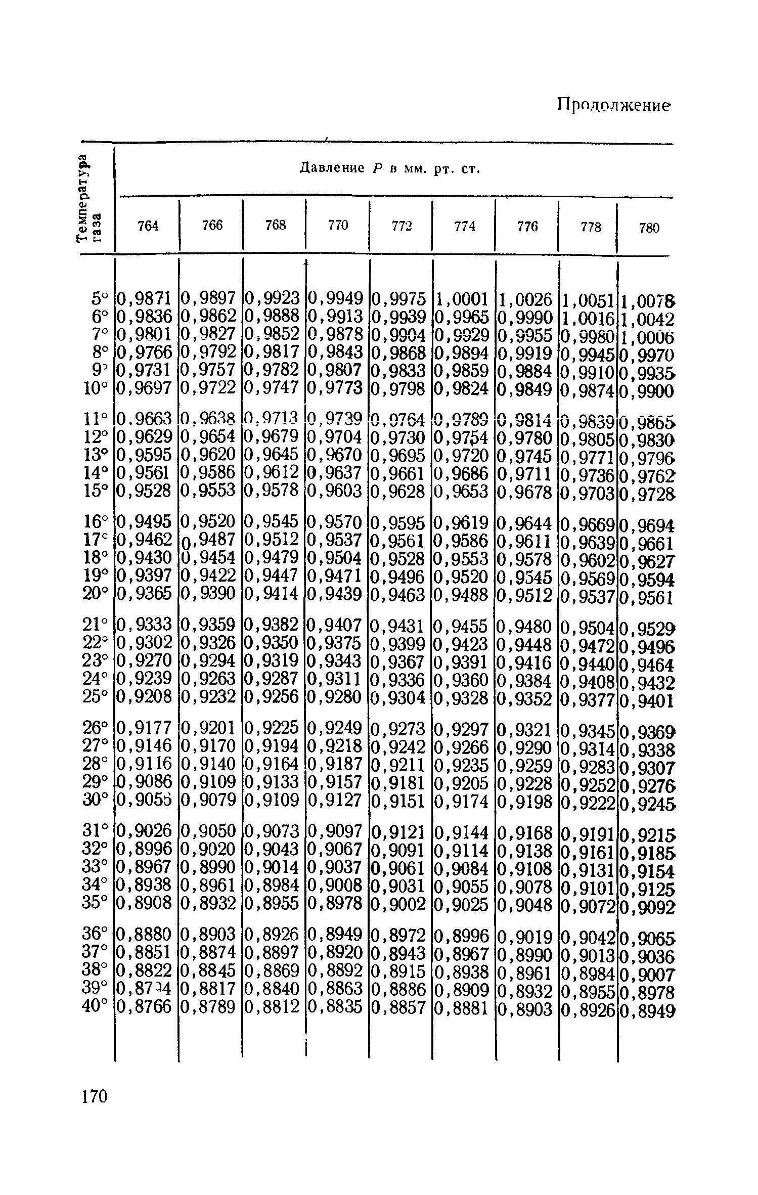 ТУ 608-65