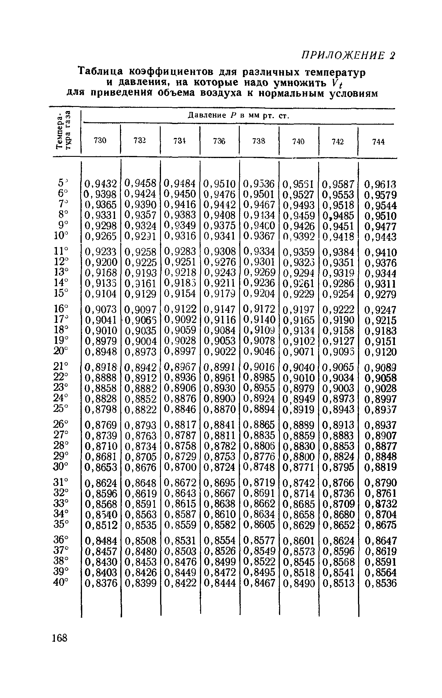 ТУ 607-65
