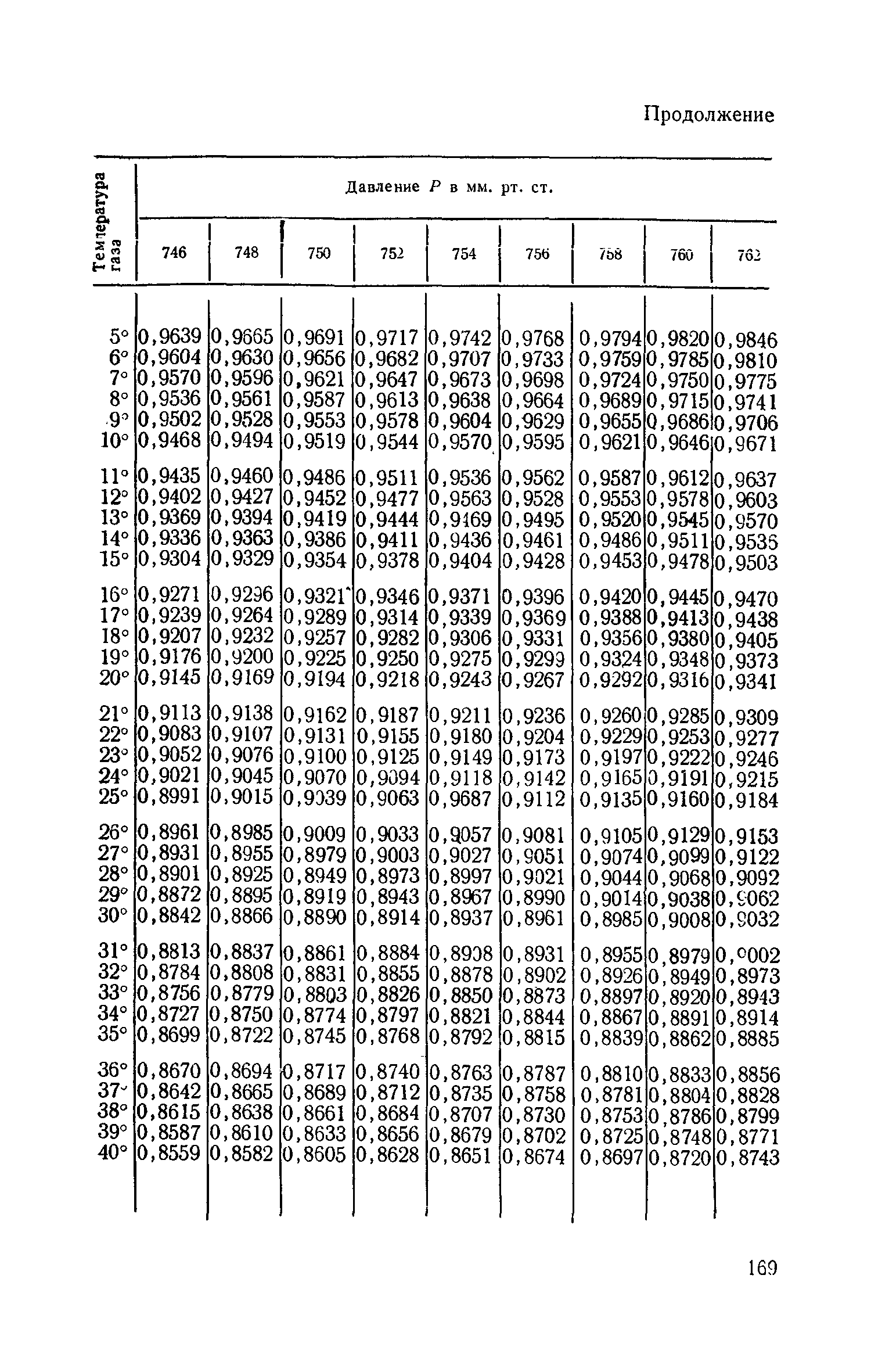ТУ 598-65