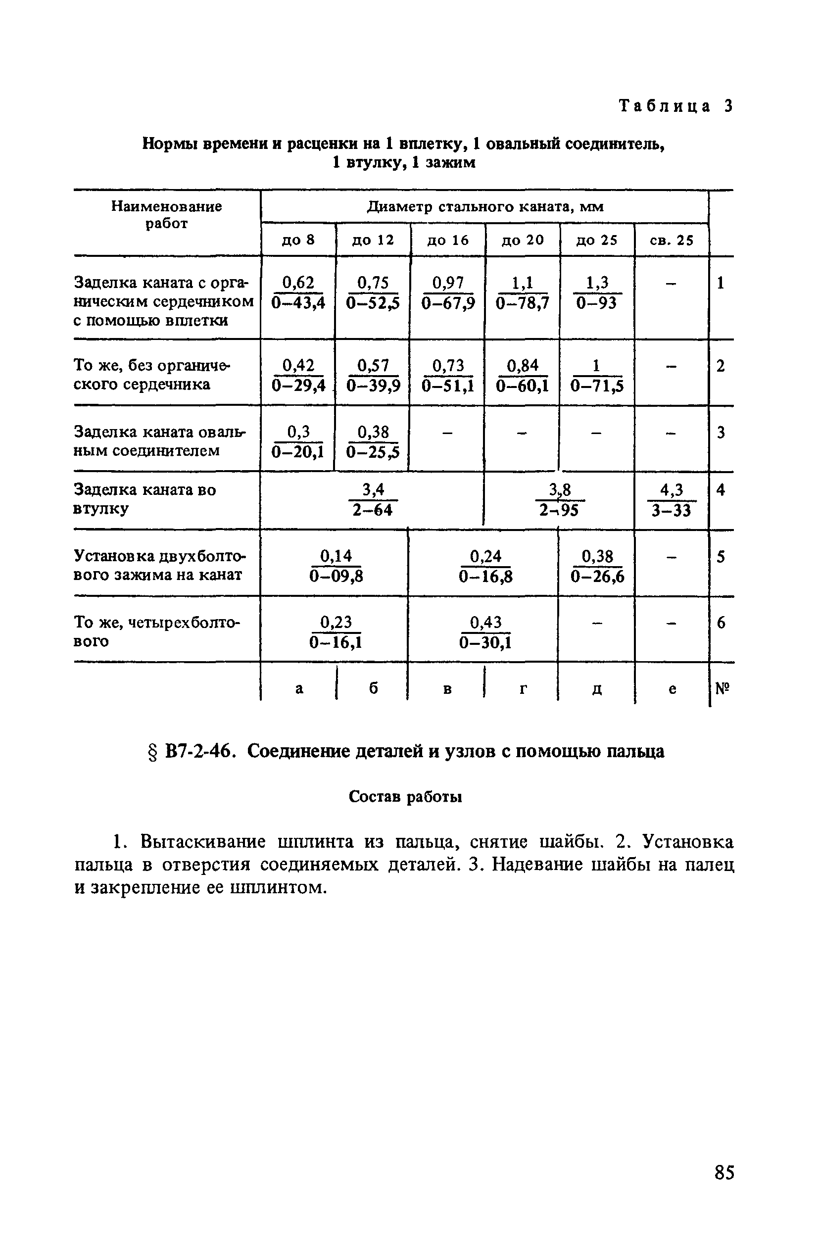 ВНиР В7-2