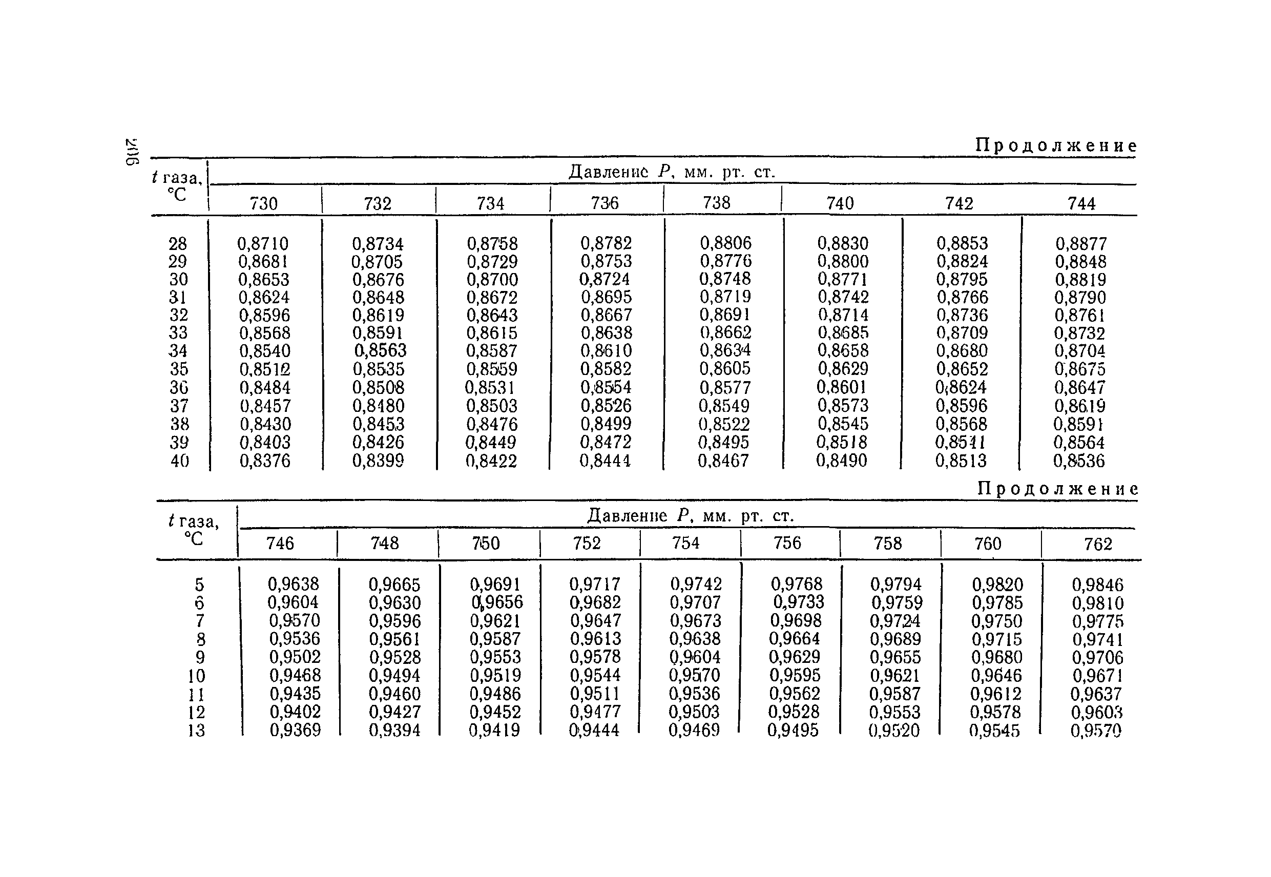 ТУ 1251-75
