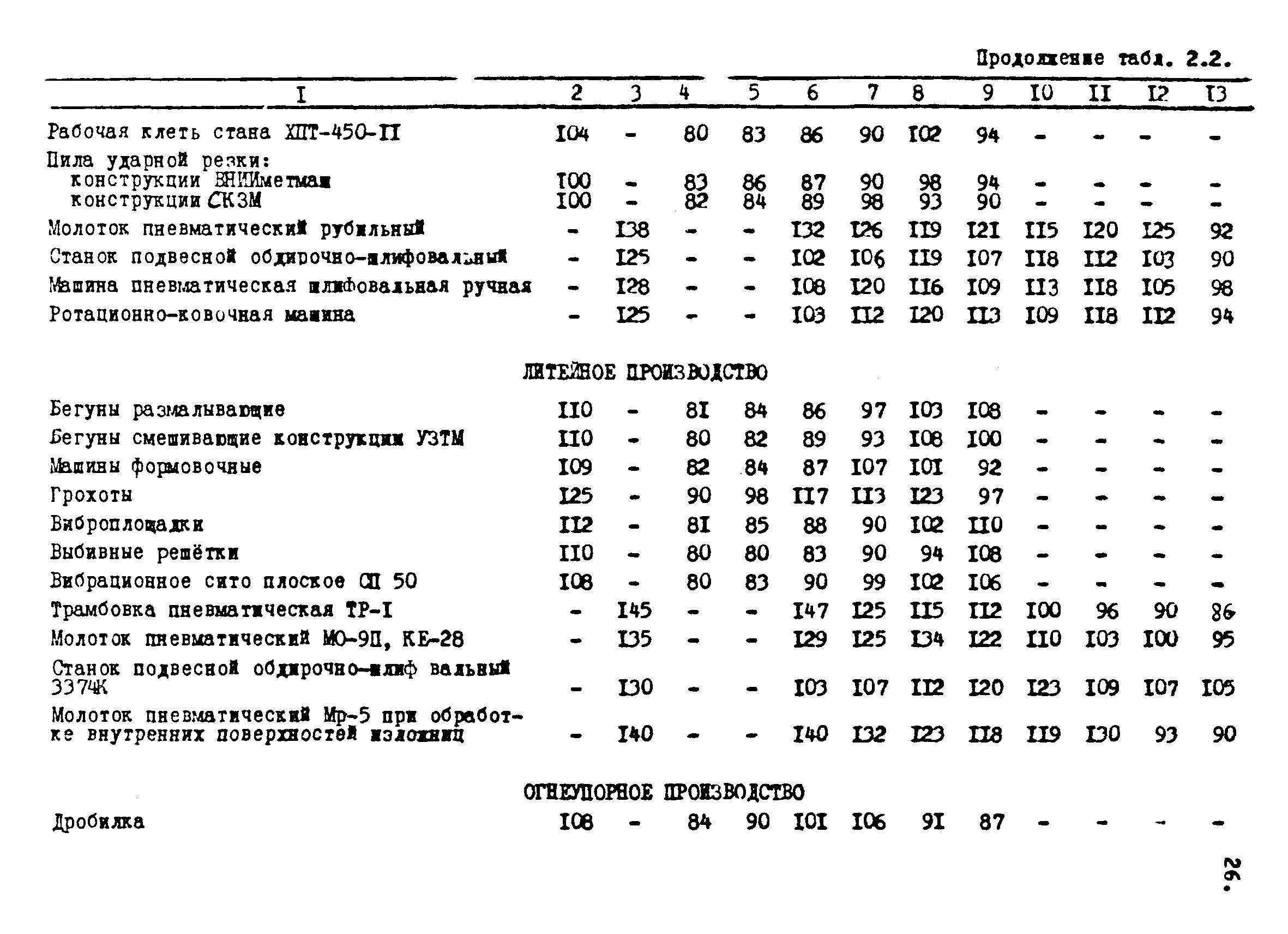 МР 2986-84