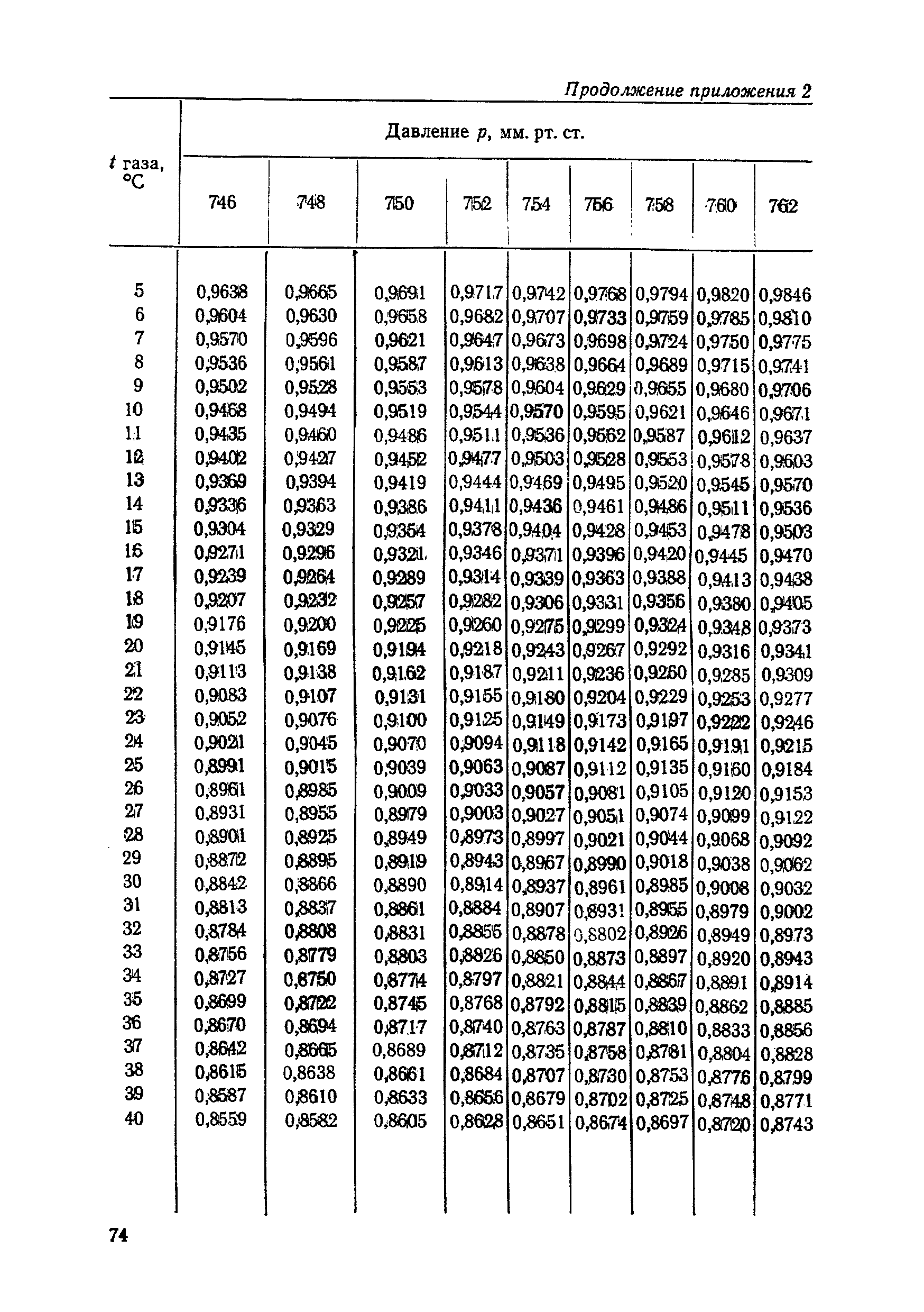 МУ 1397-75
