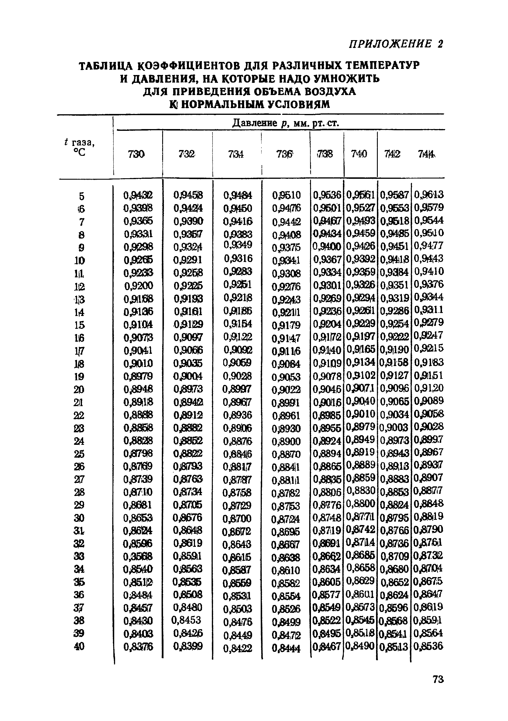 МУ 1382-75