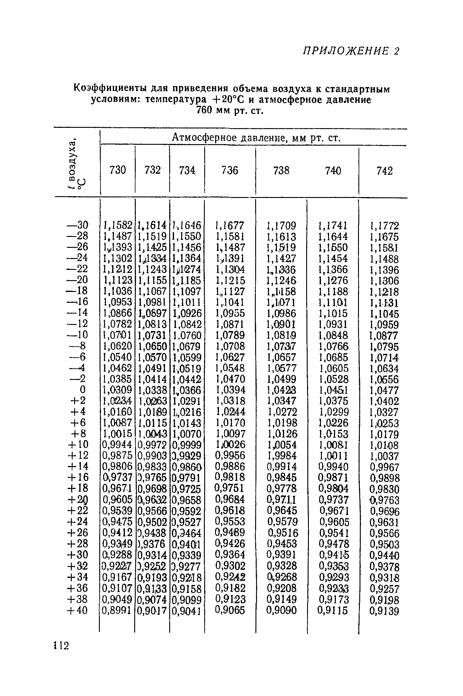 МУ 1495-76