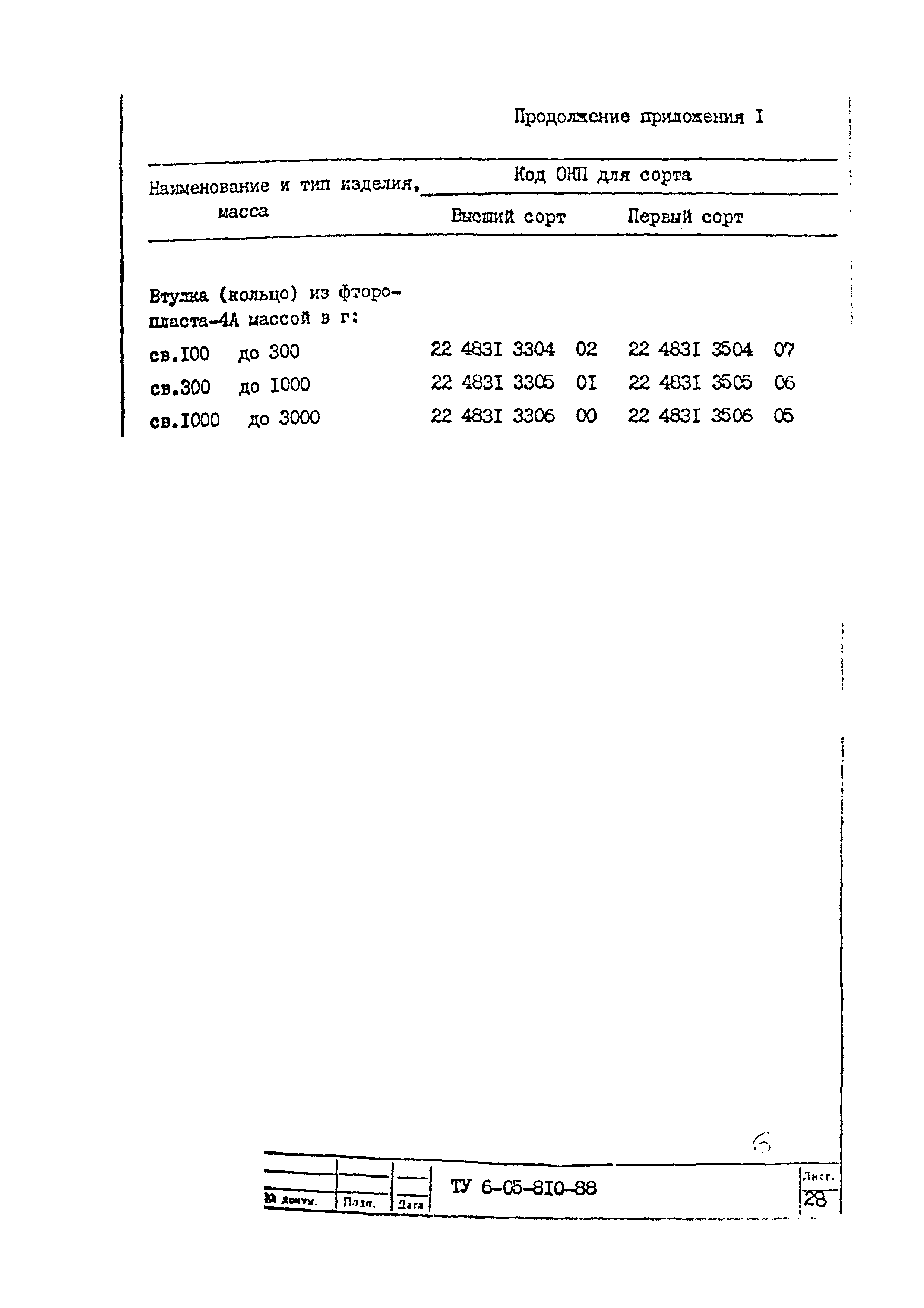 ТУ 6-05-810-88
