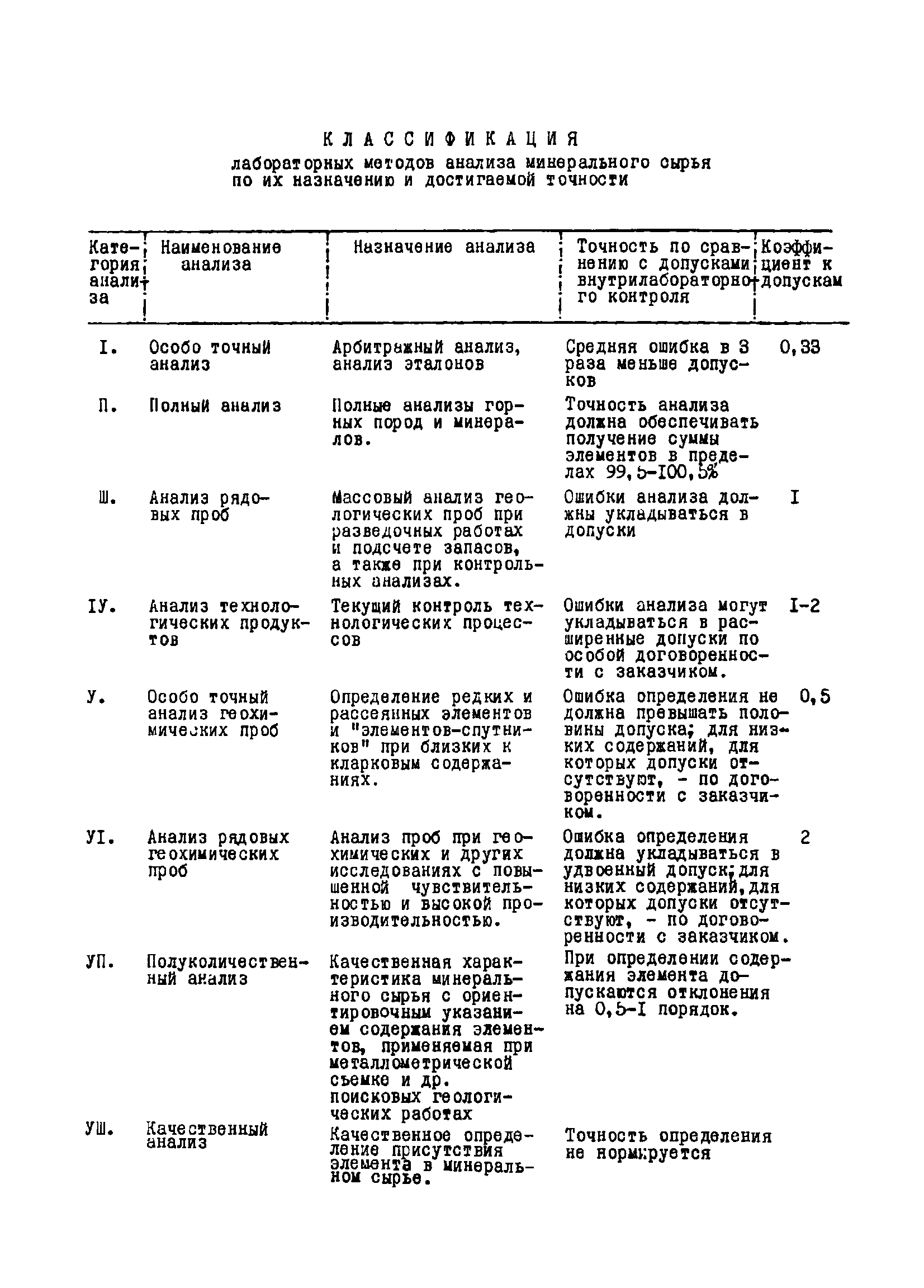 Инструкция НСАМ 95-ЯФ