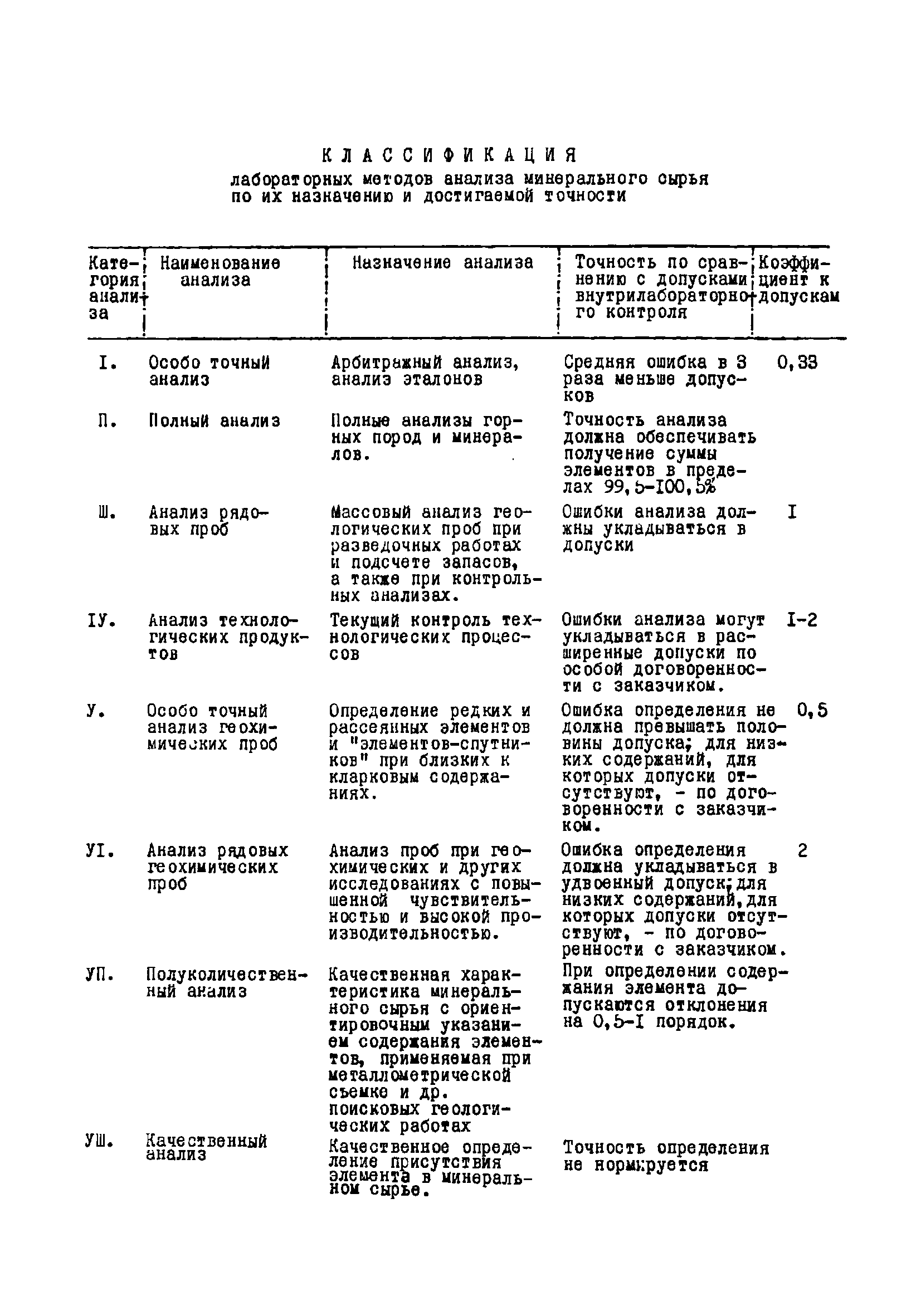 Инструкция НСАМ 76-С