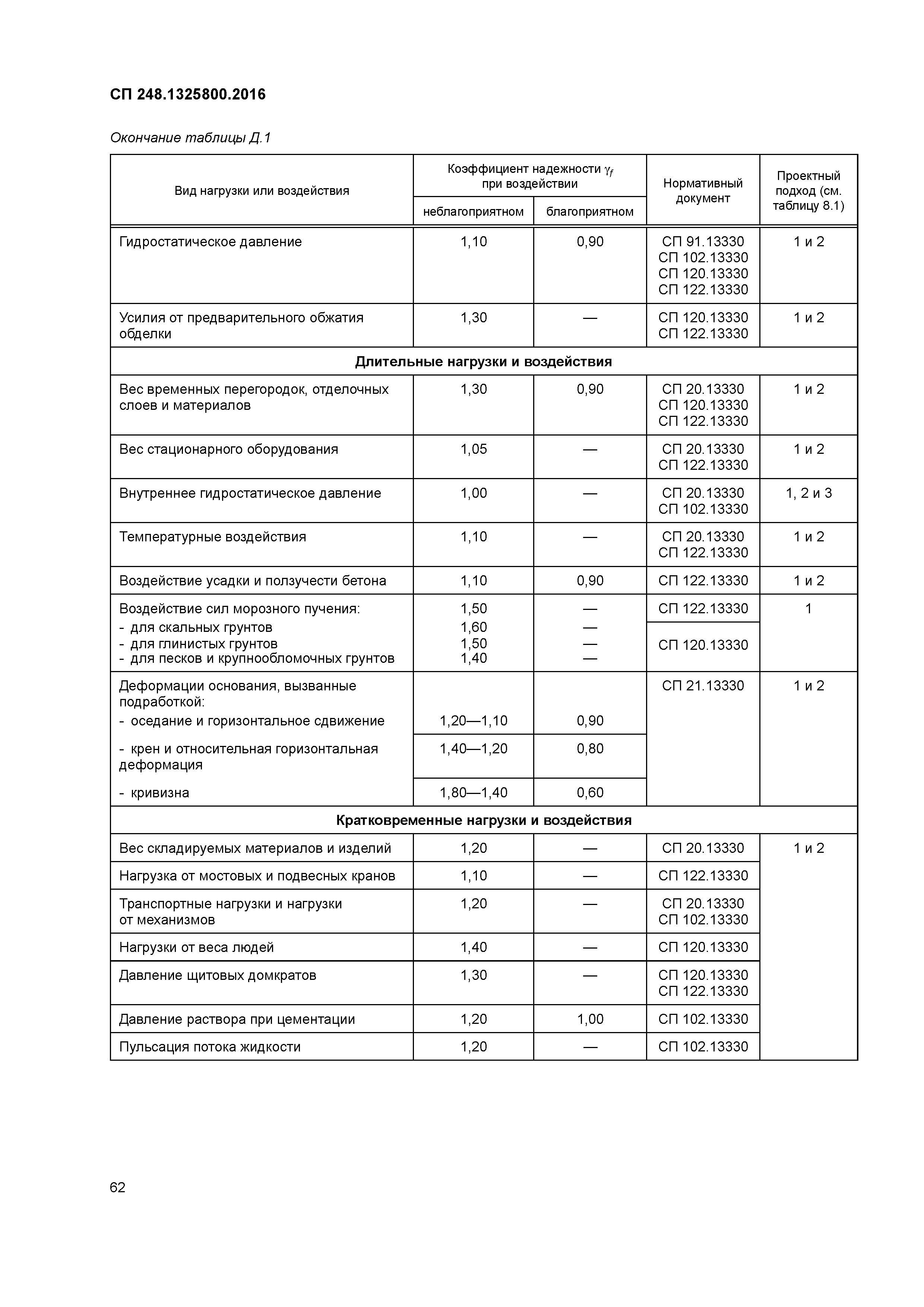 СП 248.1325800.2016