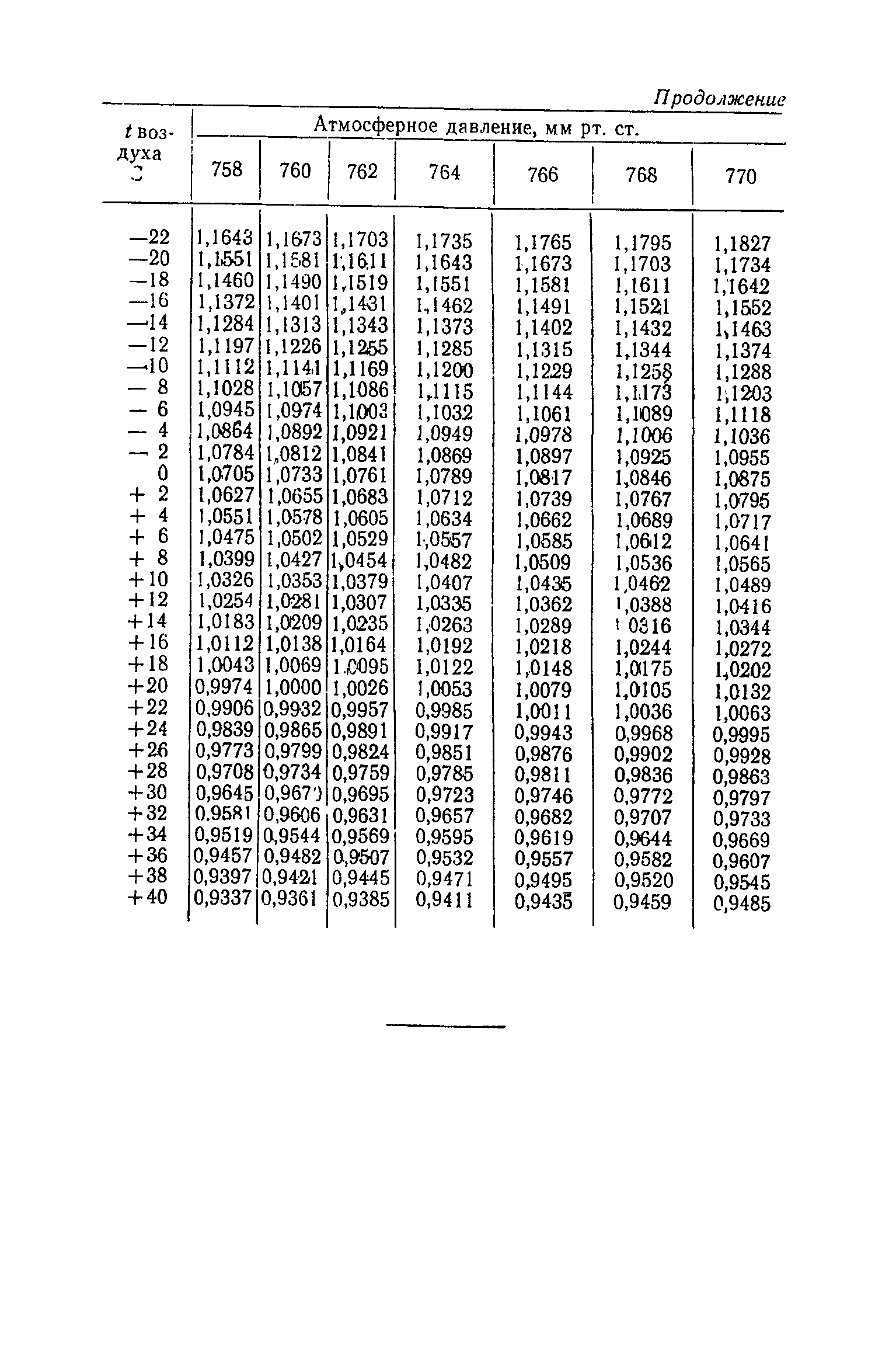 МУ 1480-76