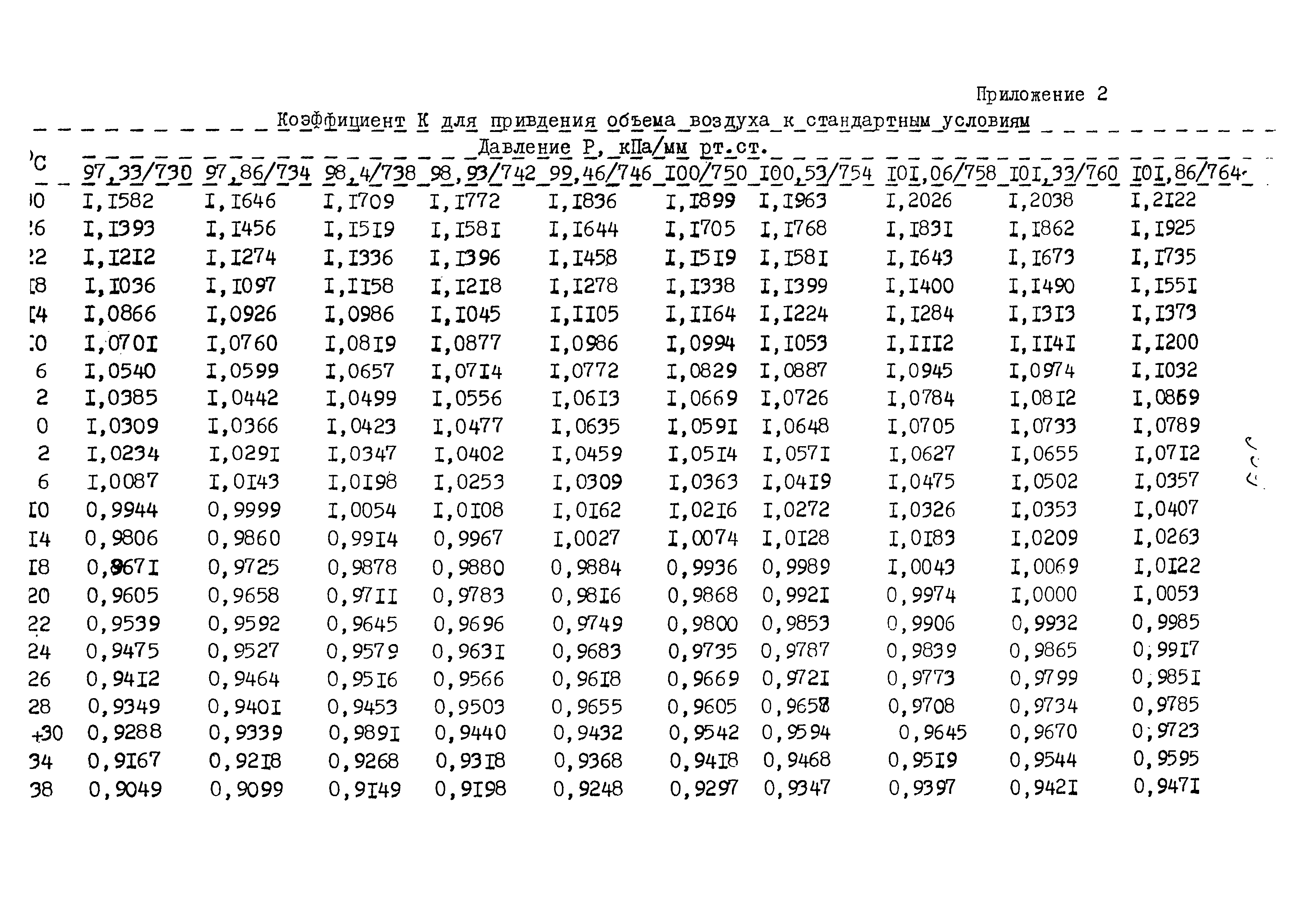 МУК 4.1.953-99