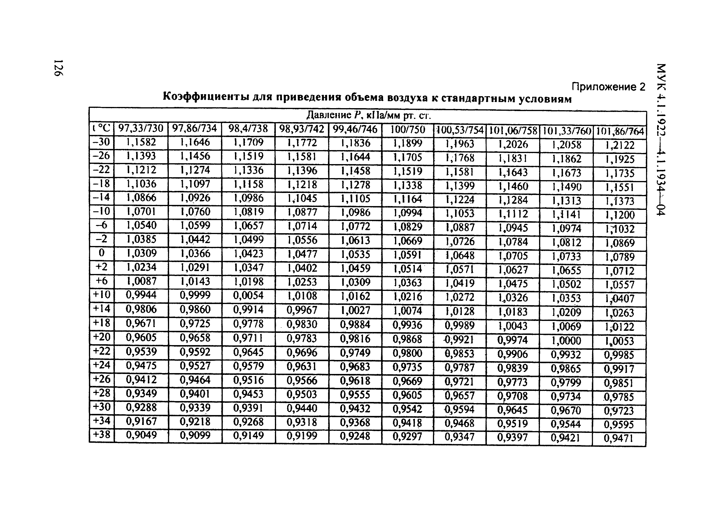 СП 3.1.7.2815-10