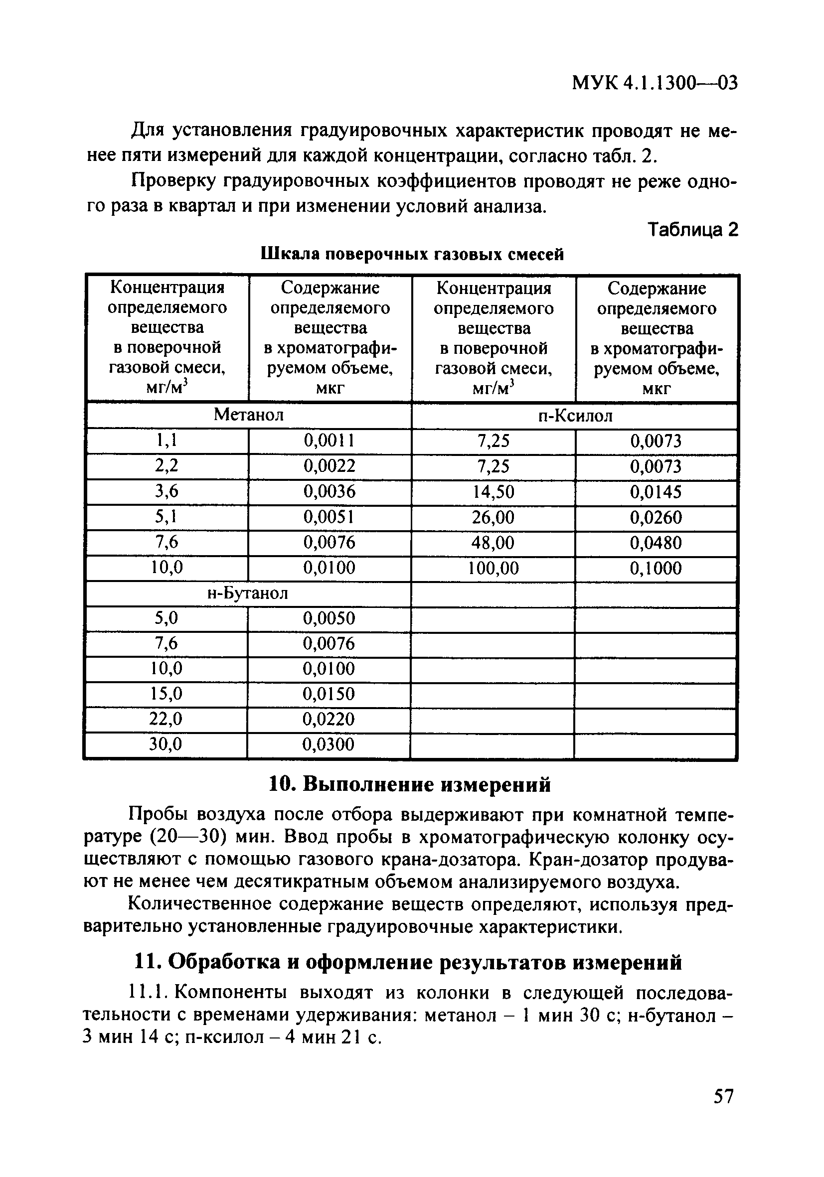 МУК 4.1.1300-03