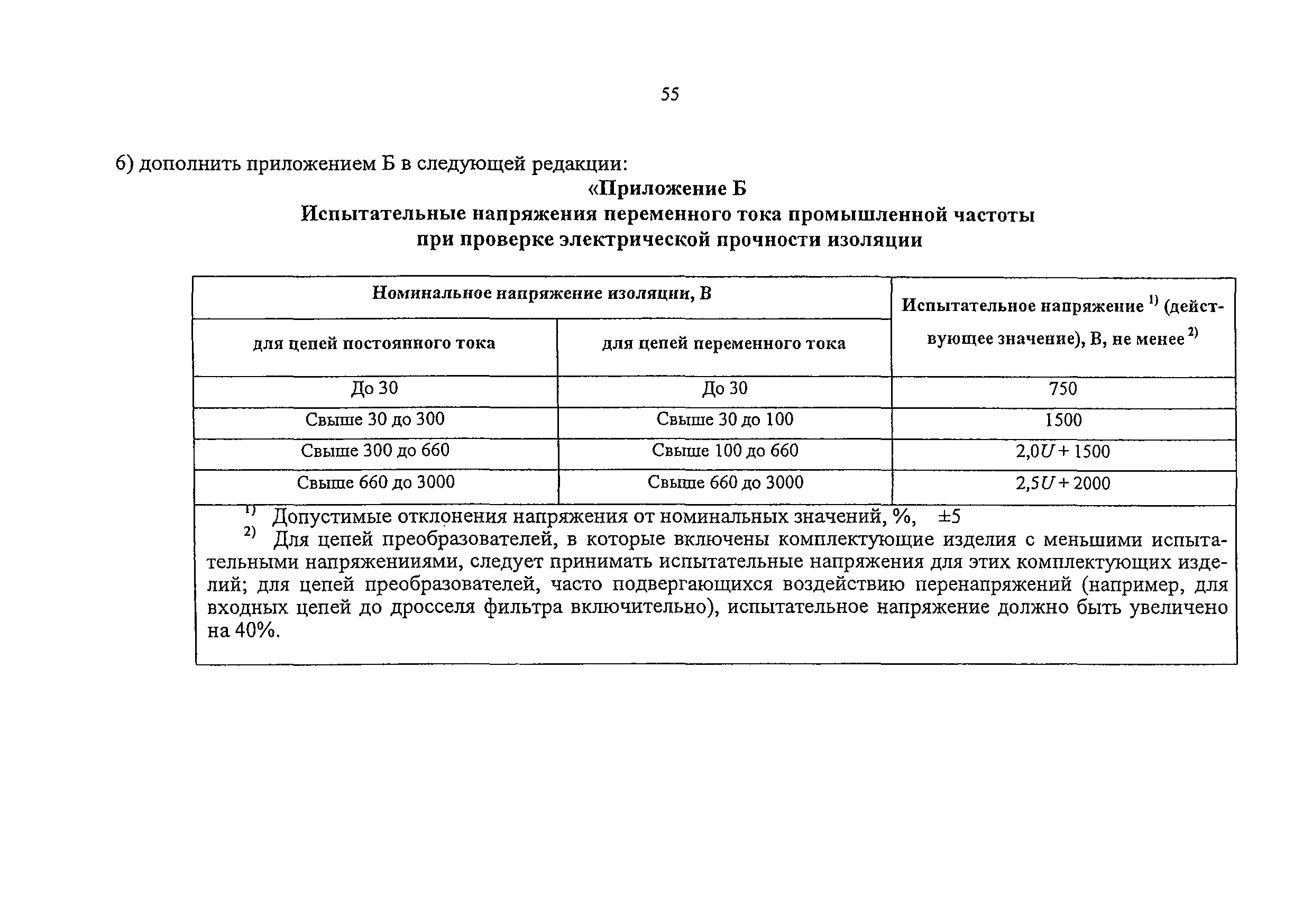 НБ ЖТ ЦЛ-ЦТ 139-2003