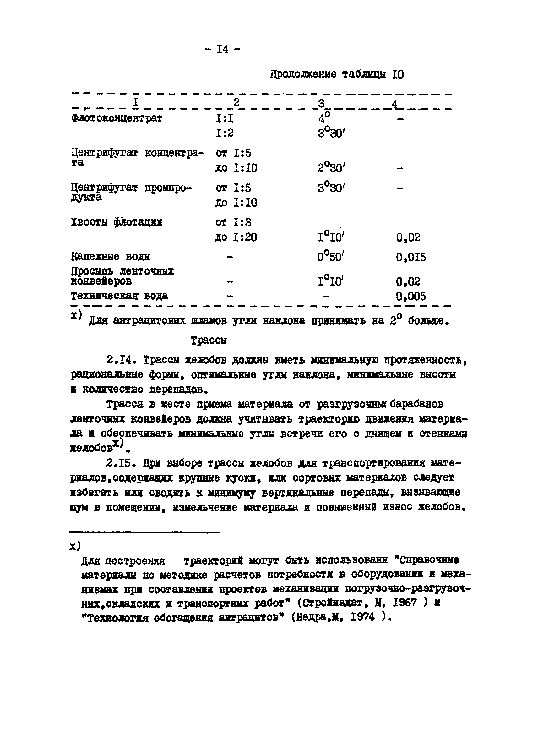 ВНТП 29-83