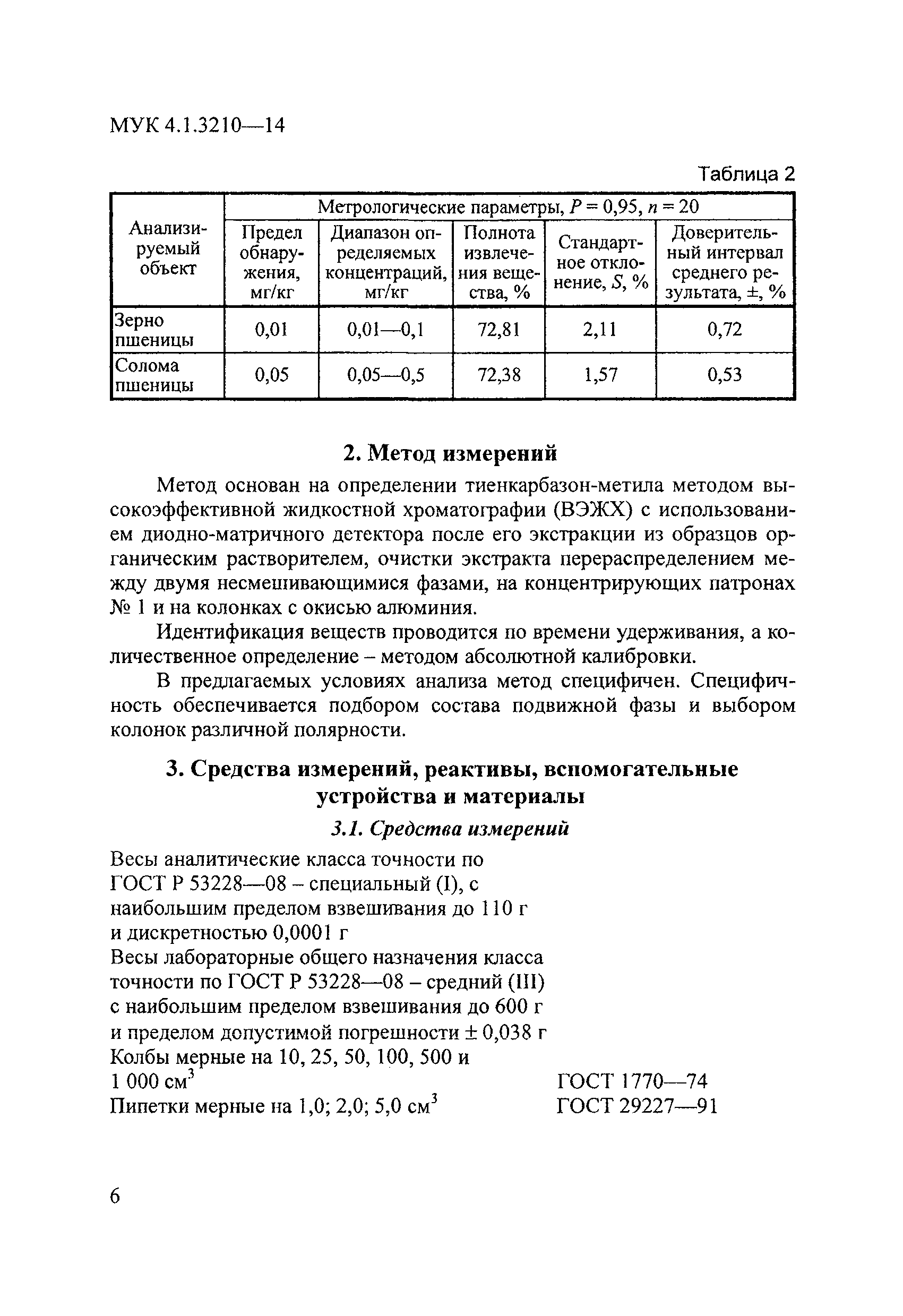 МУК 4.1.3210-14