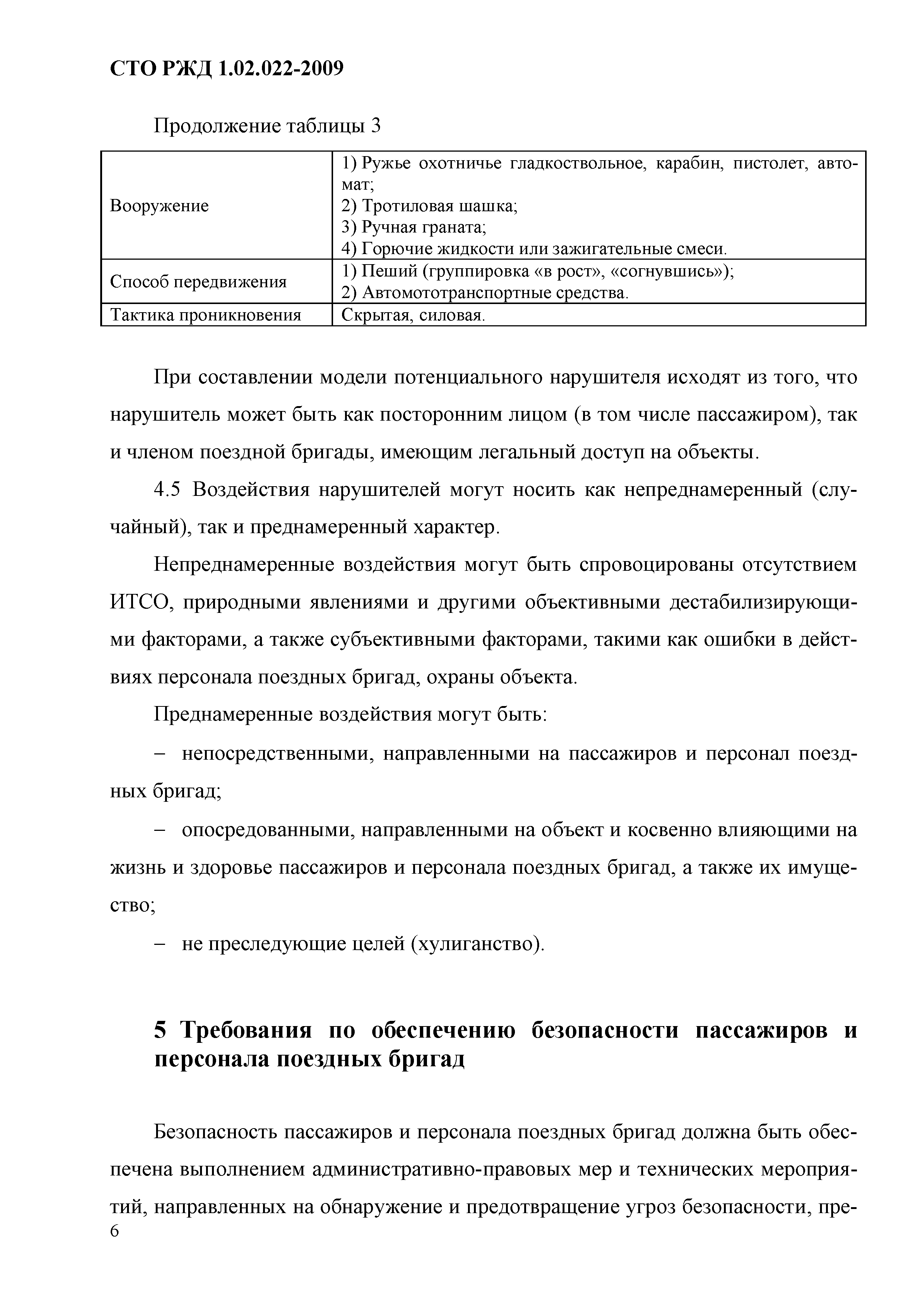 СТО РЖД 1.02.022-2009