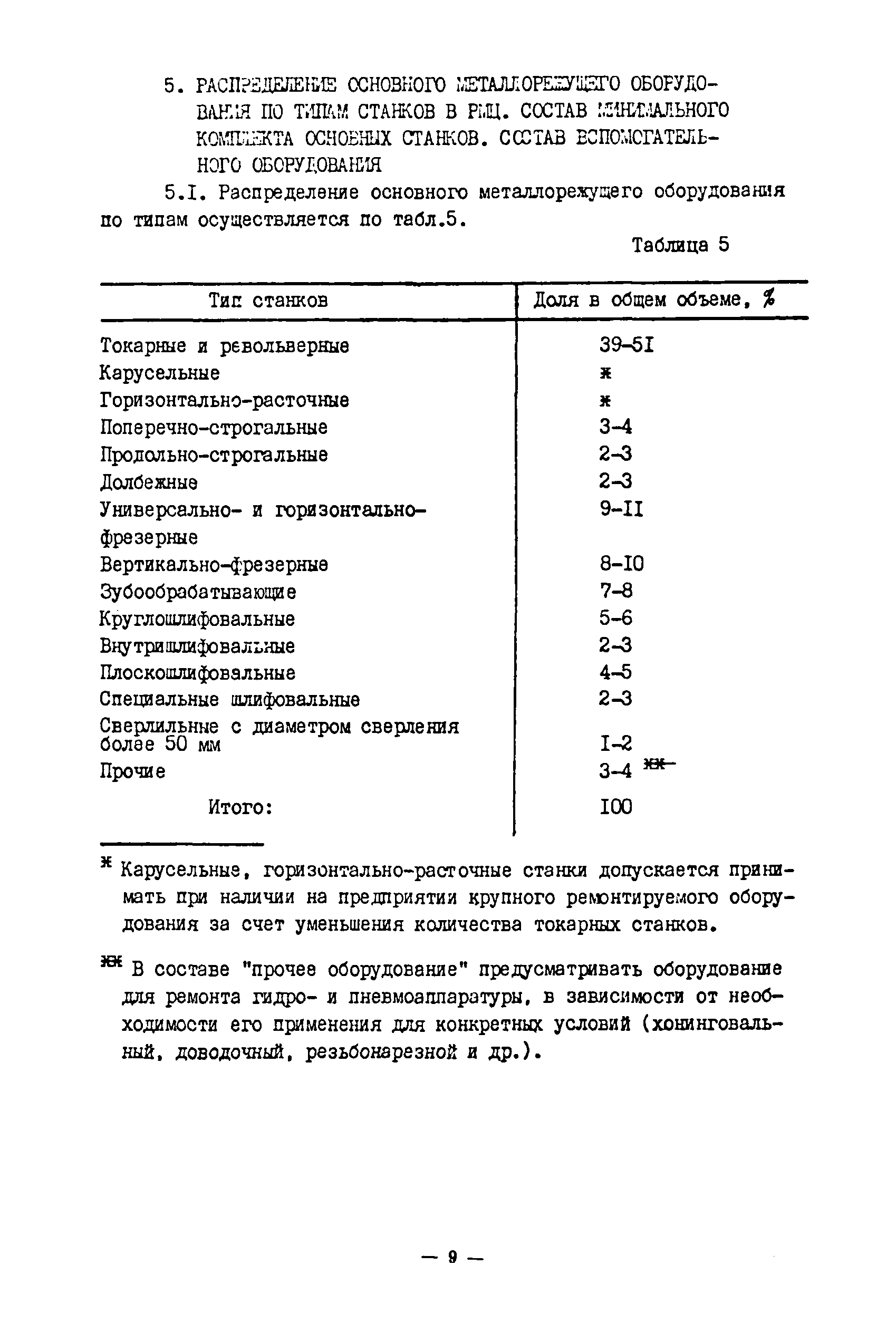ОНТП 09-85