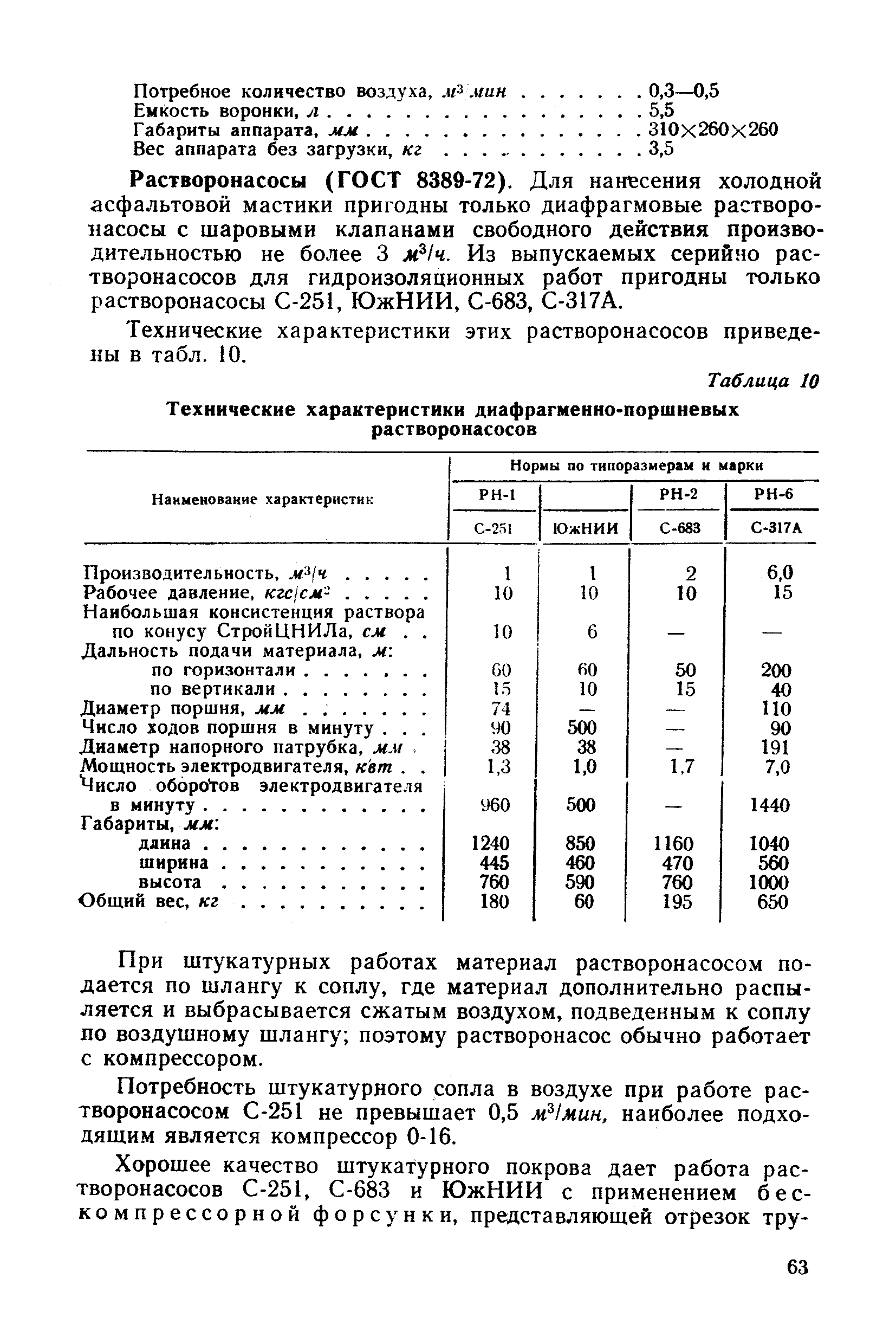 П 13-73/ВНИИГ