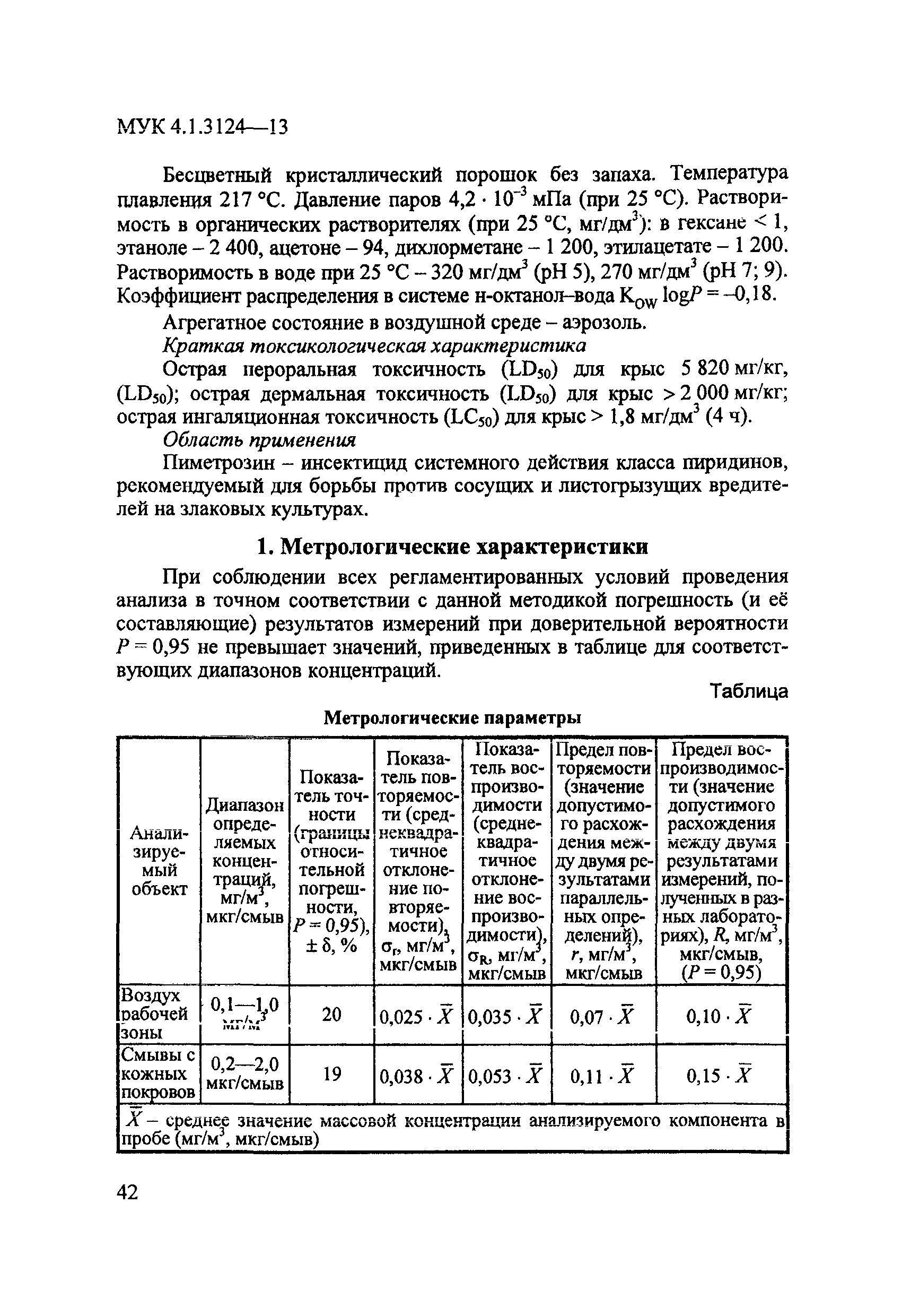МУК 4.1.3124-13