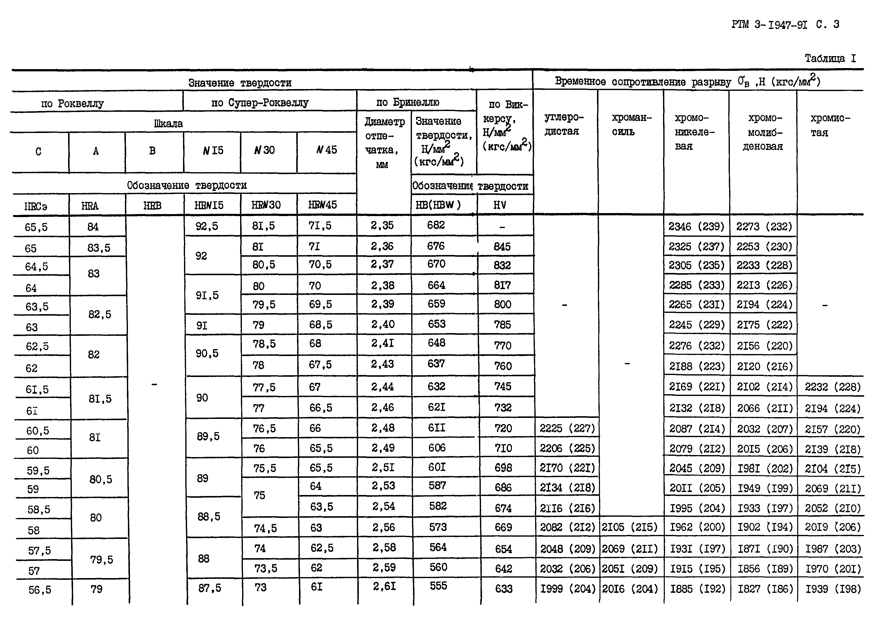 РТМ 3-1947-91