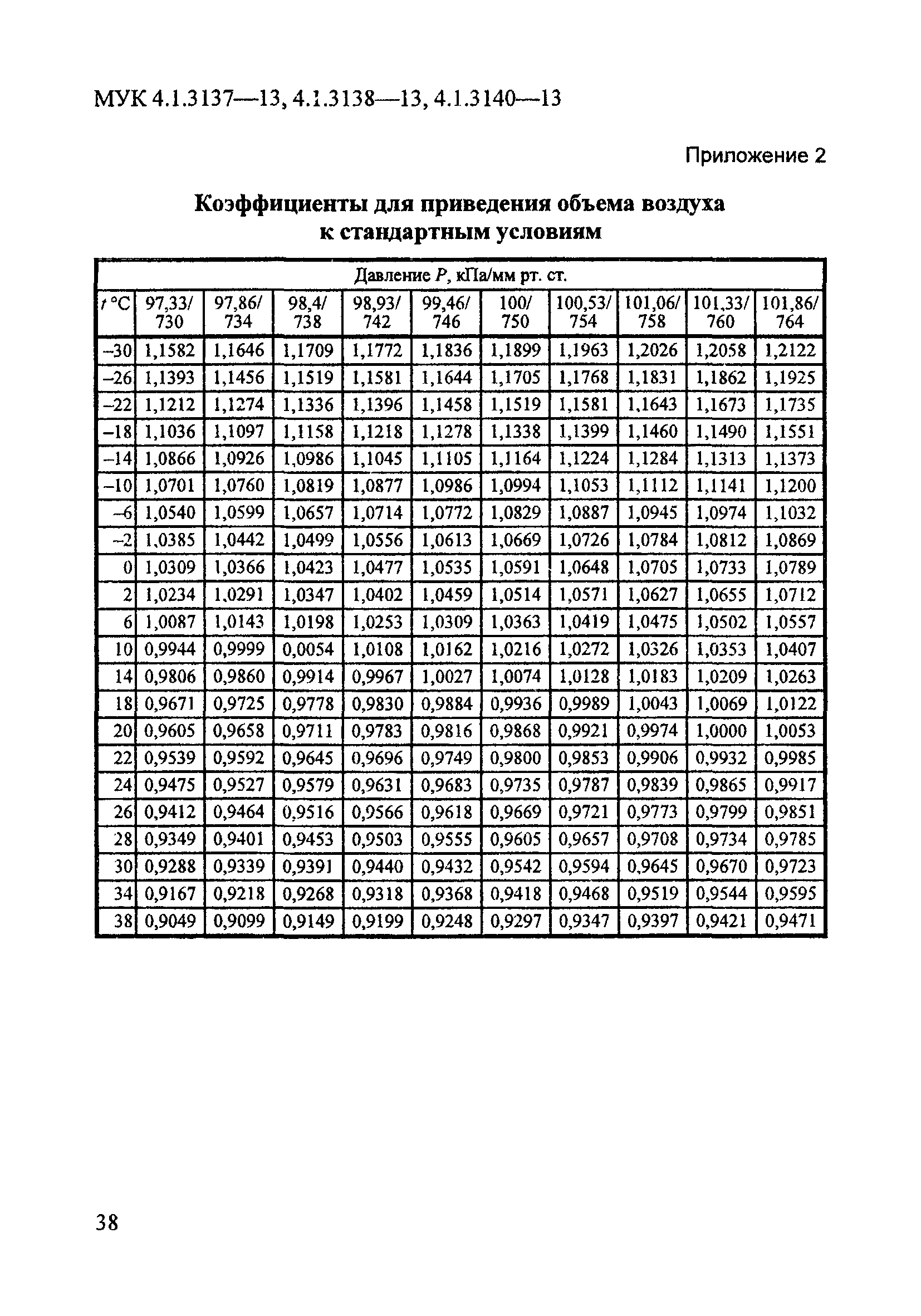 МУК 4.1.3140-13