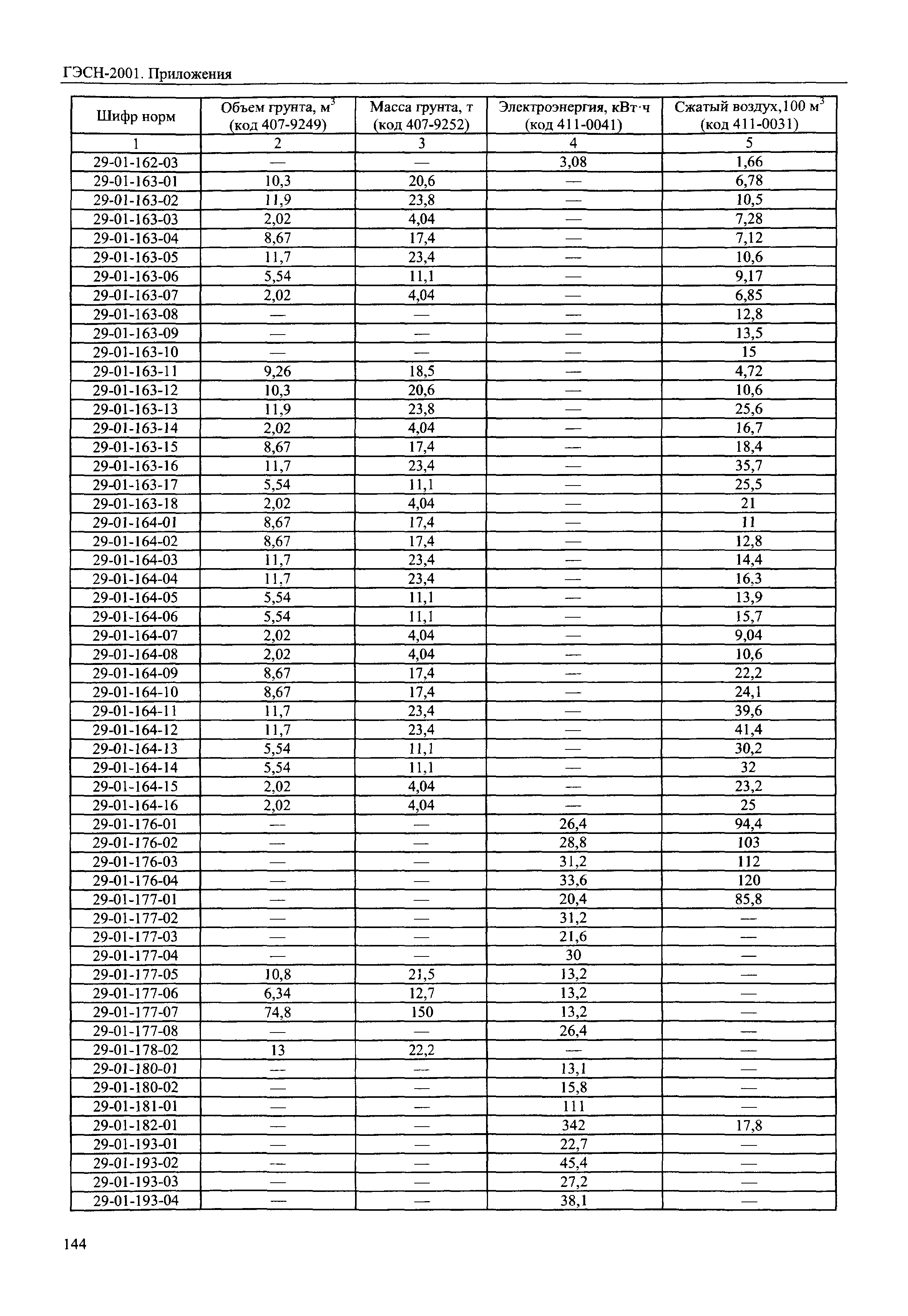 ГЭСН 81-02-Пр-2001