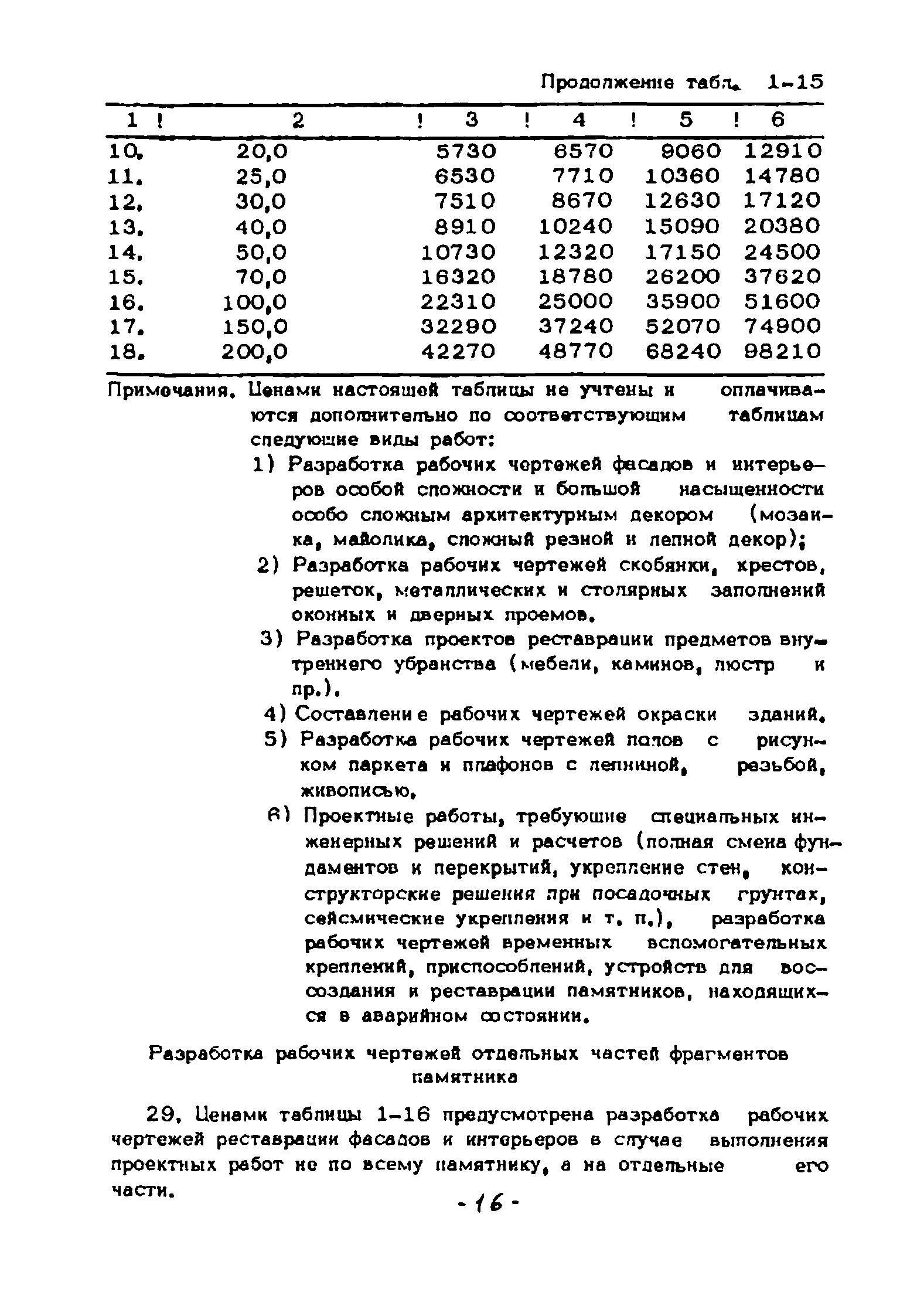 СЦНПР 91-1