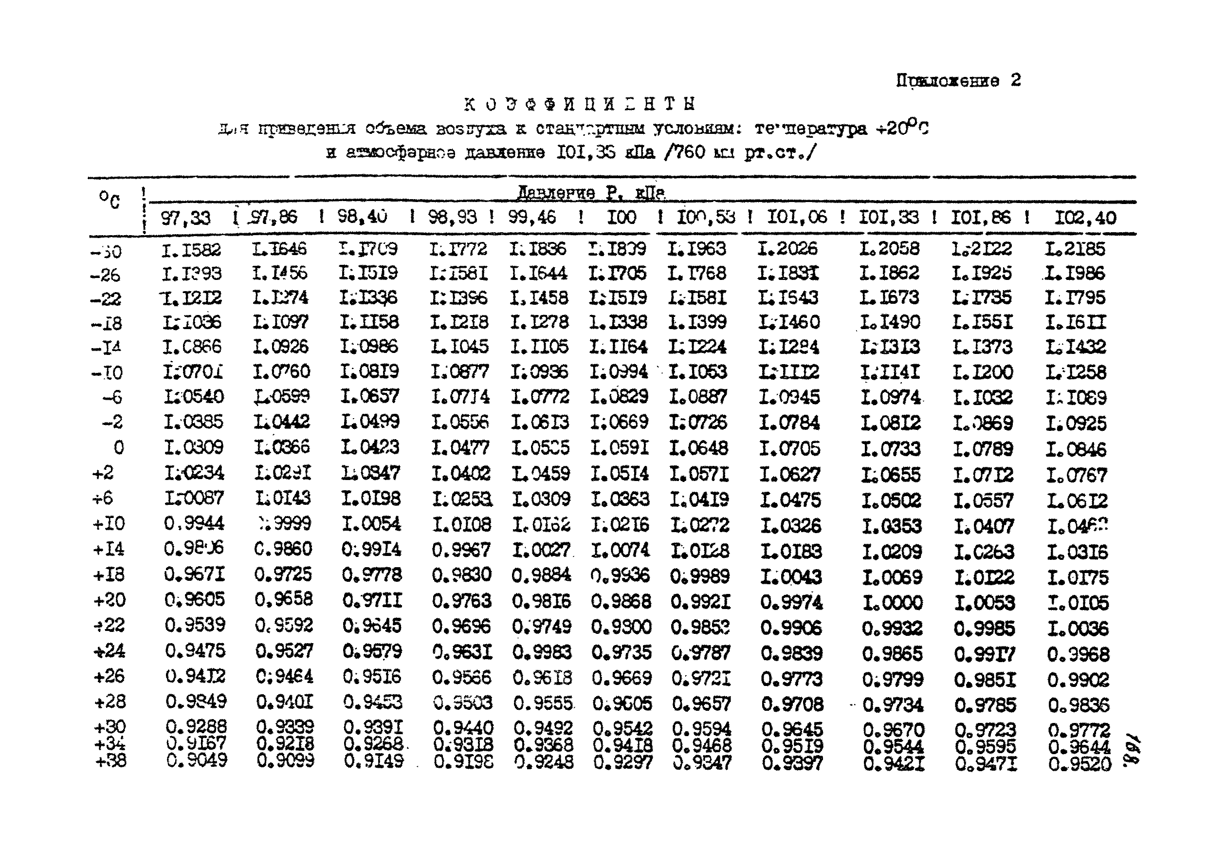 МУ 2744-83