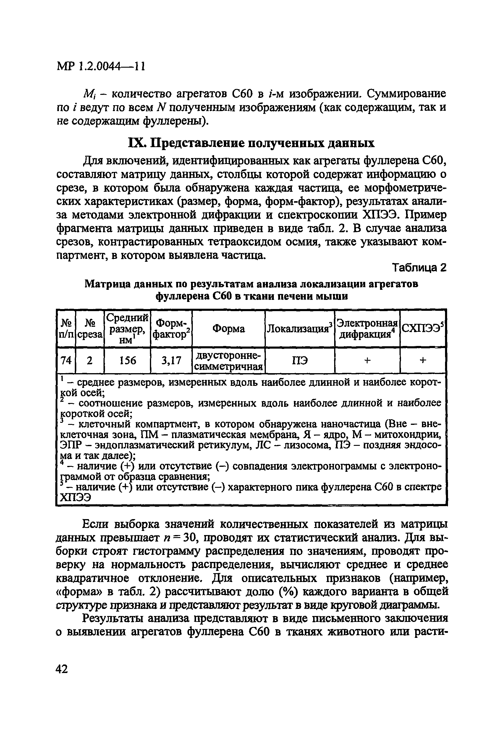 МР 1.2.0044-11