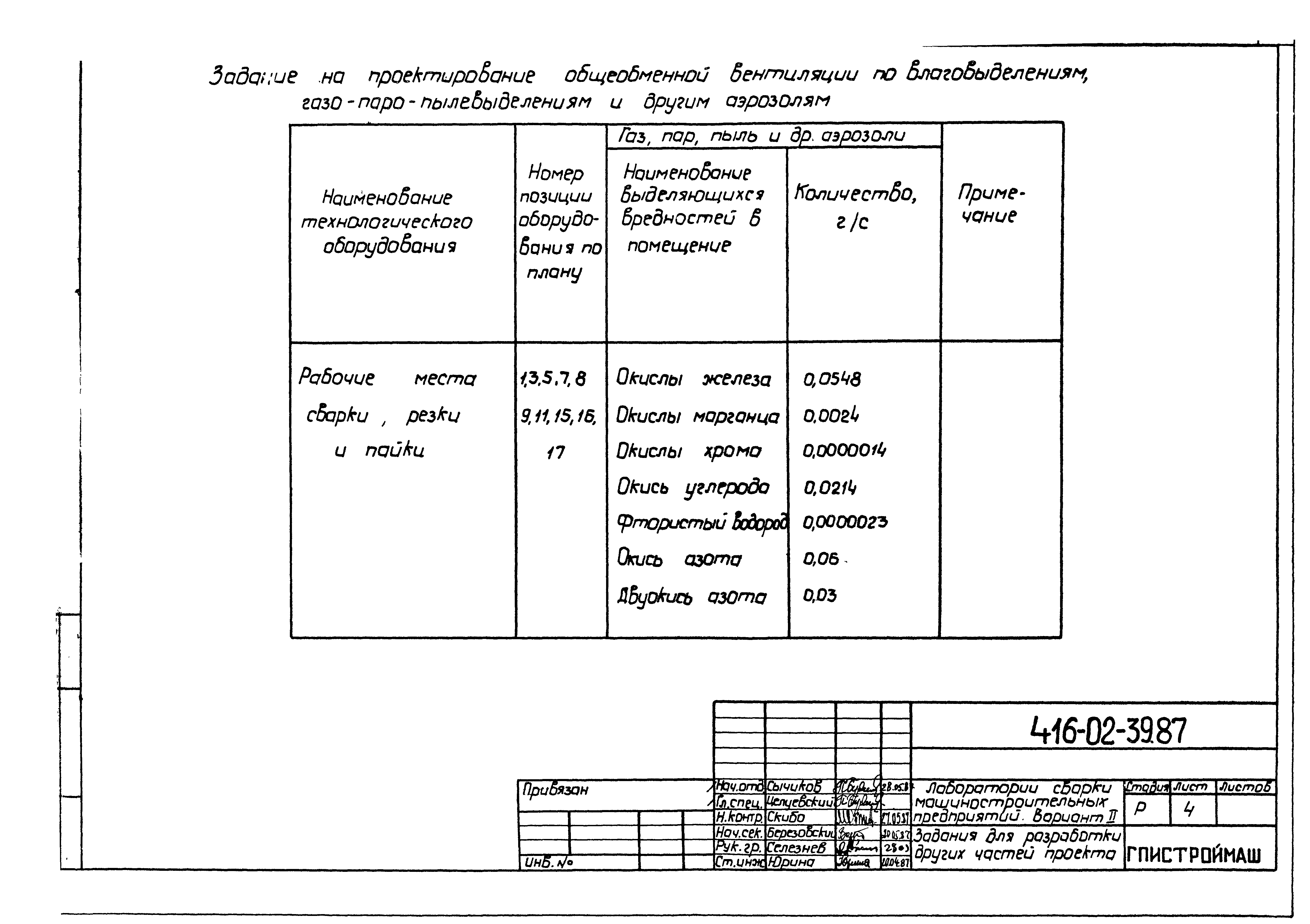 Типовые материалы для проектирования 416-02-39.87