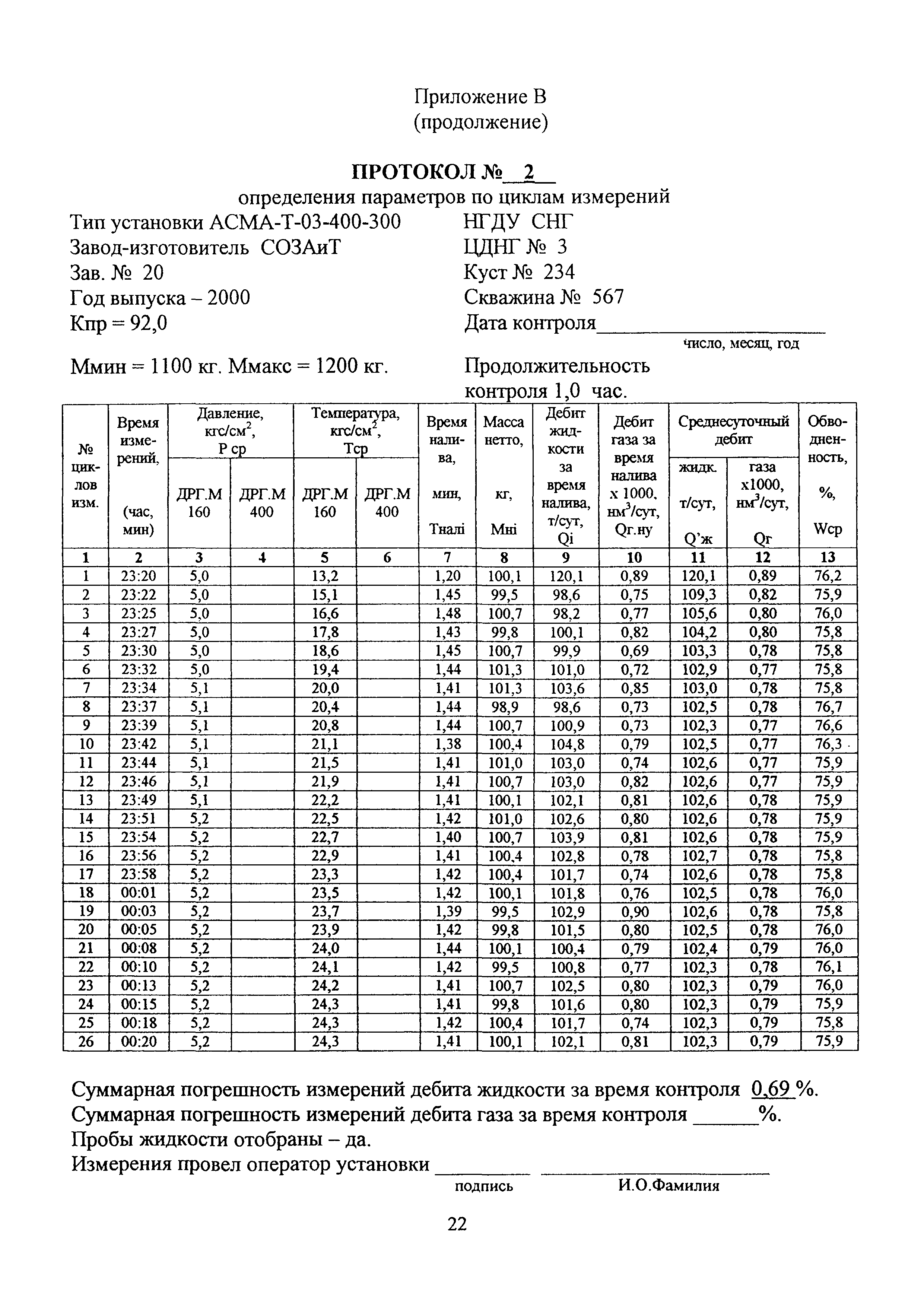 МИ 2731-2002